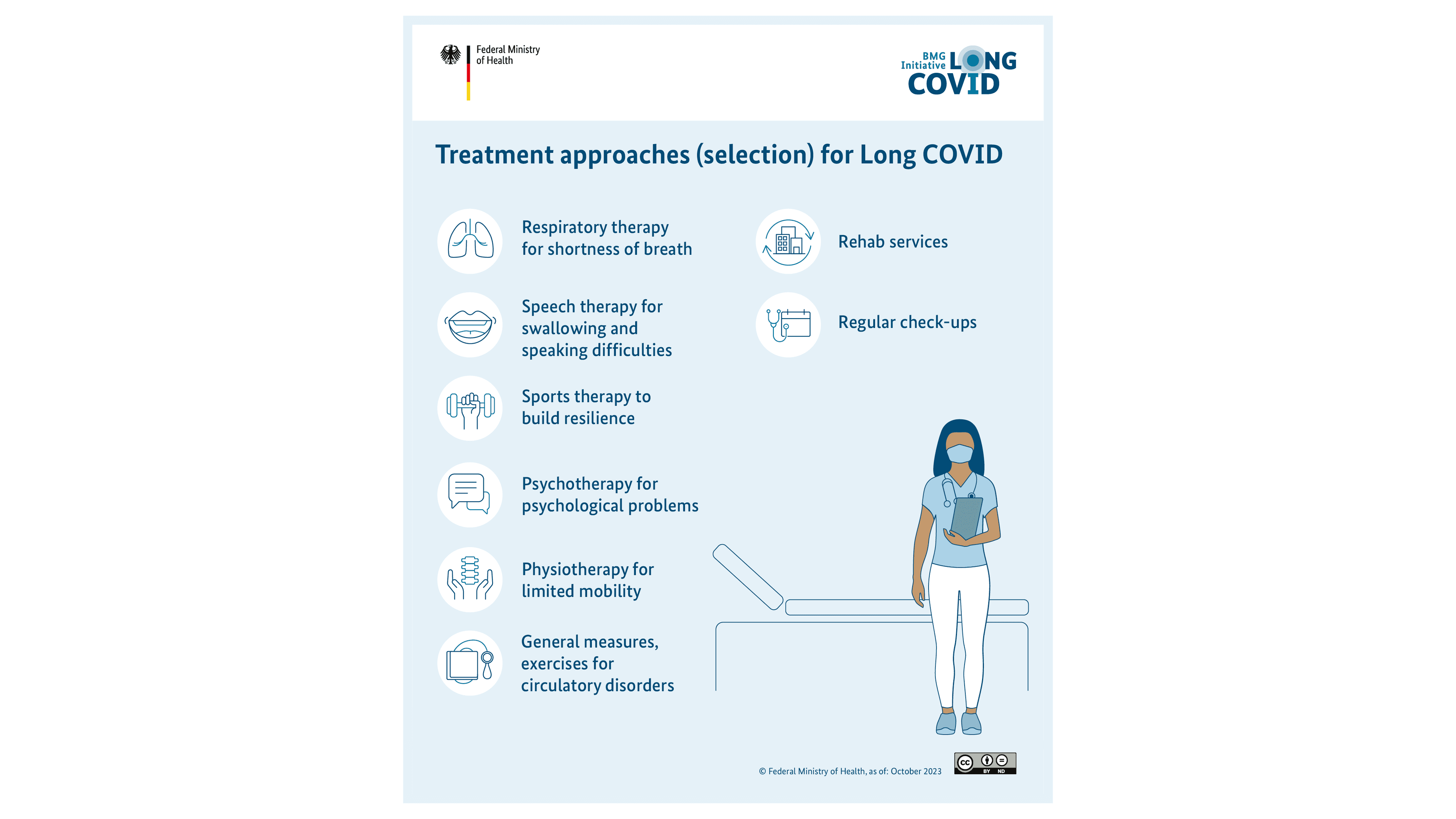 Diagram: Suggestions on treatment approaches for Long COVID, person with stethoscope, standing in front of treatment table