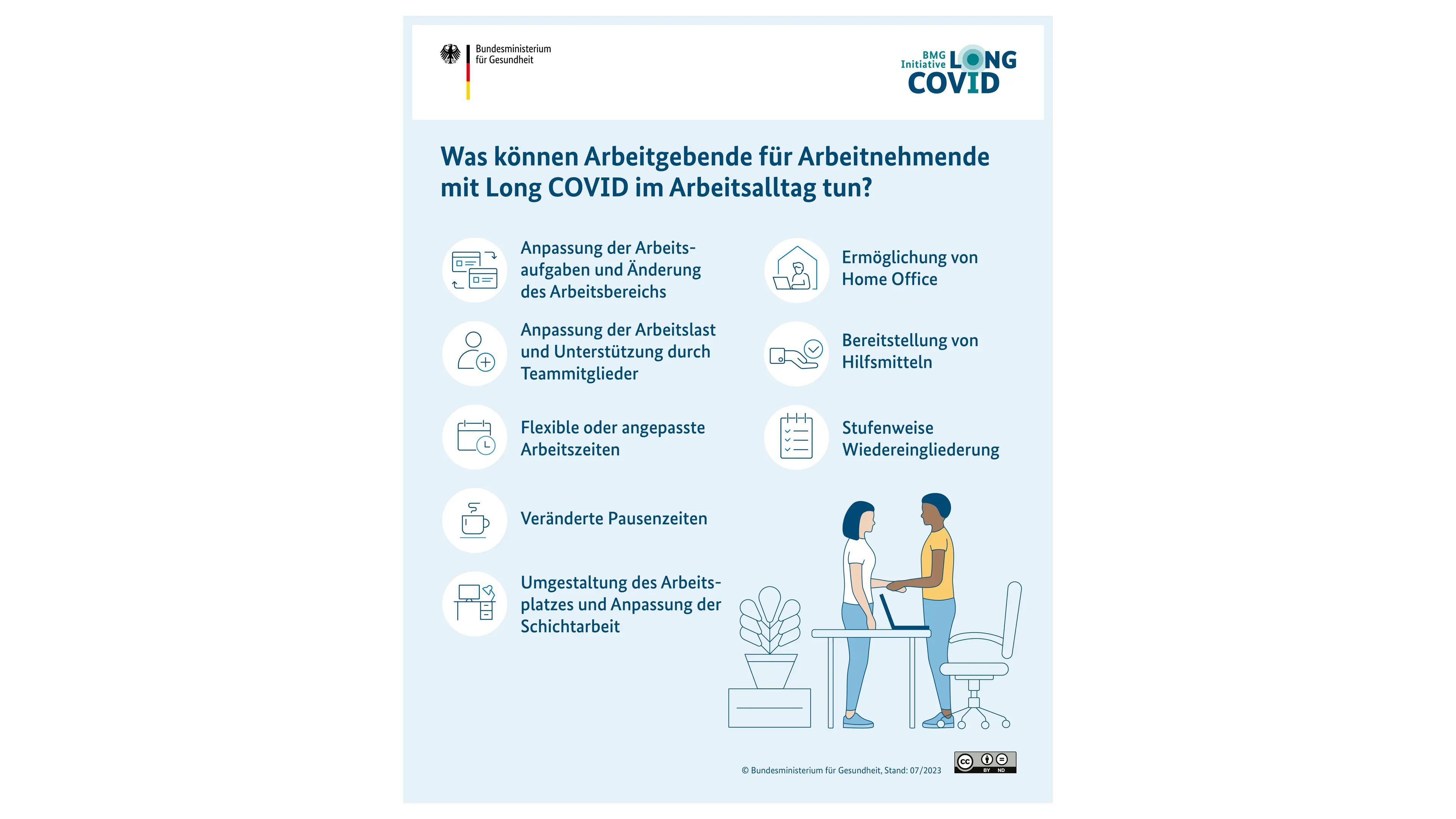 Grafik: Hinweise, was Arbeitgebende für Arbeitnehmende mit Long COVID im Arbeitsalltag tun können
