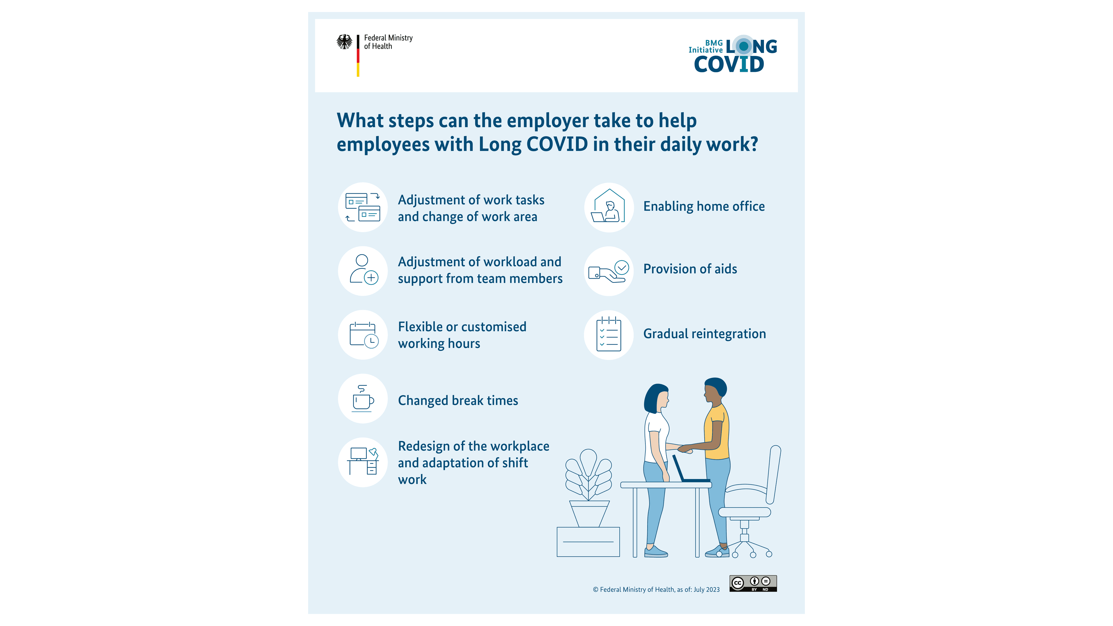 Diagram: Suggestions, what employers can do for employees with Long COVID in work routine