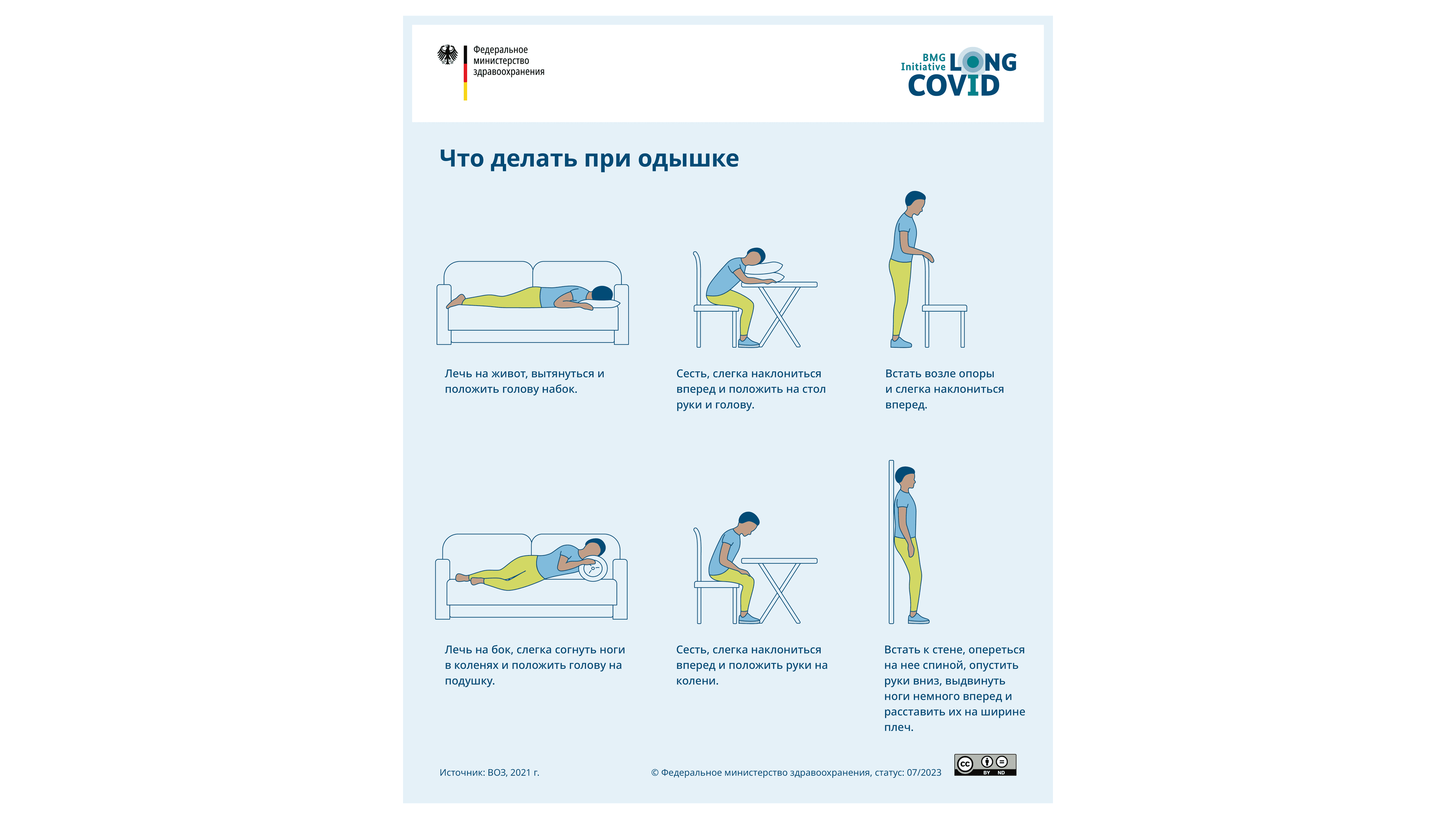 Иллюстрация: Инструкция по оказанию помощи при нарушении дыхания, человек изображен в различных позах
