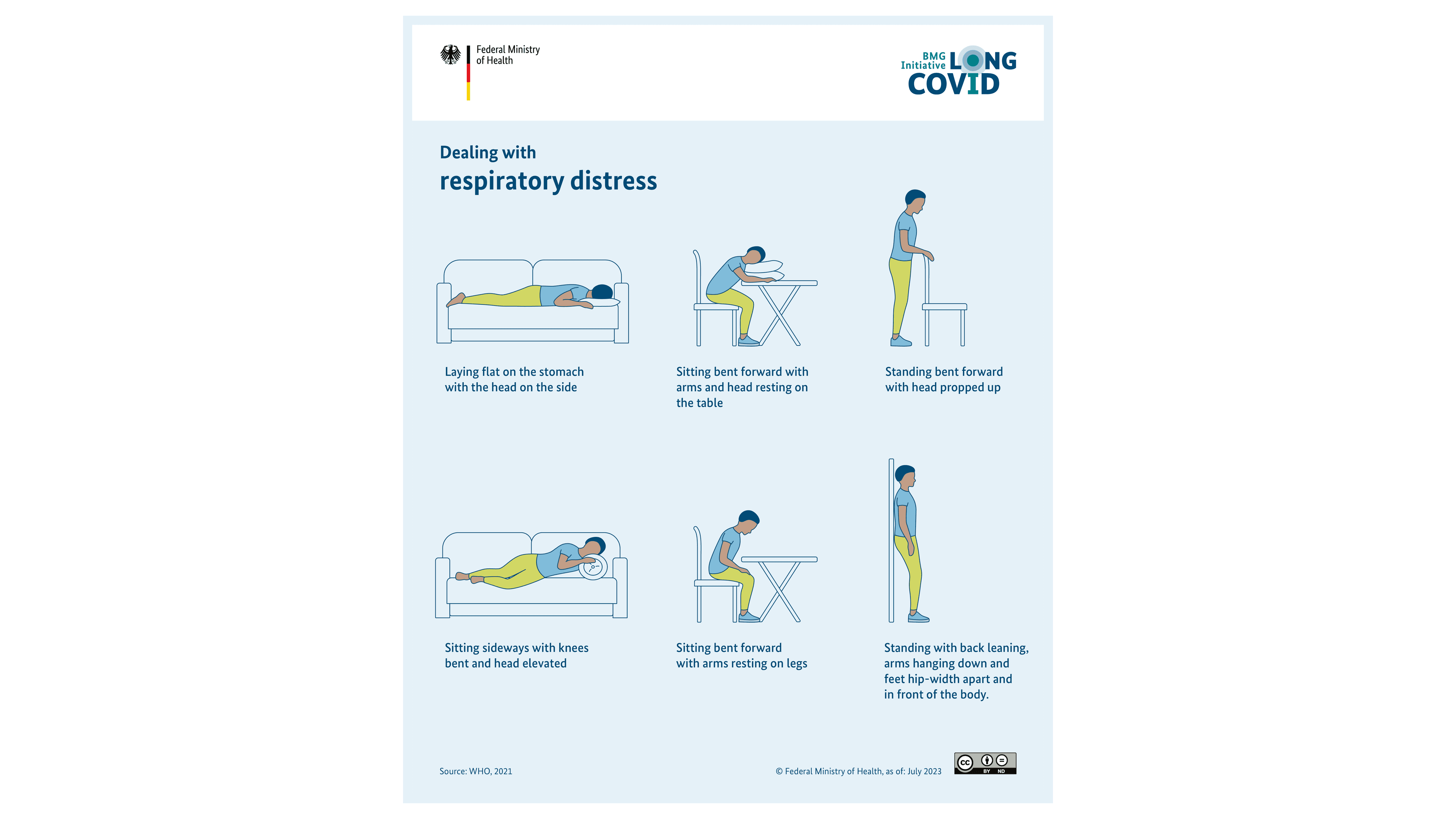 Illustration: Instructions for dealing with breathlessness, person shall be shown in various postures