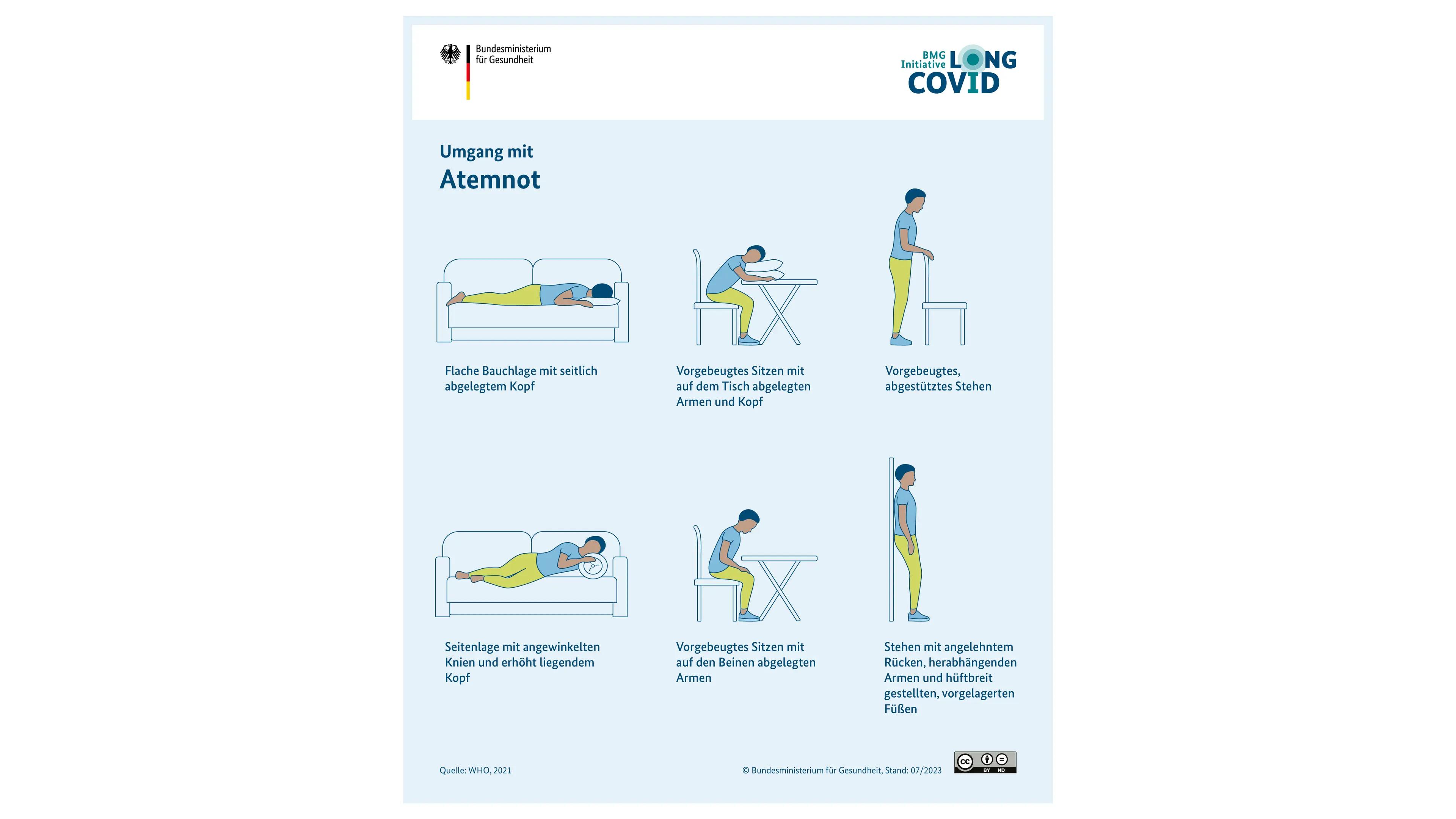 Illustration: Anleitung zum Umgang mit Atemnot, Person wird in verschiedenen Körperhaltungen gezeigt