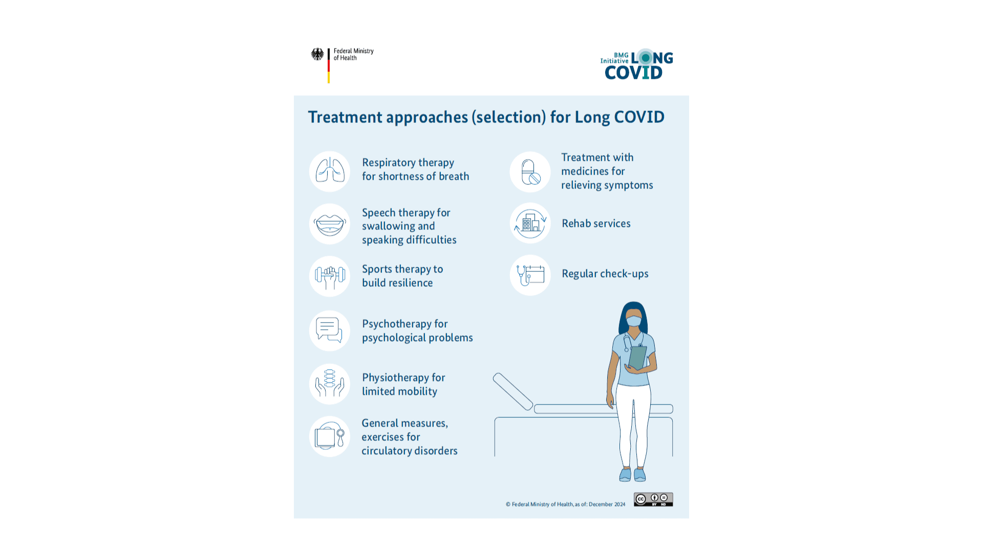 The graphic shows an infographic on treatment approaches for Long COVID