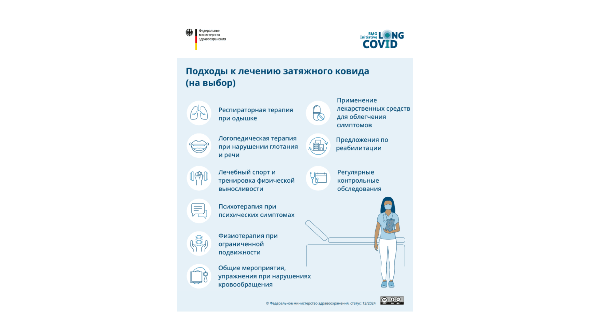 На графике представлена инфографика о подходах к лечению Long COVID