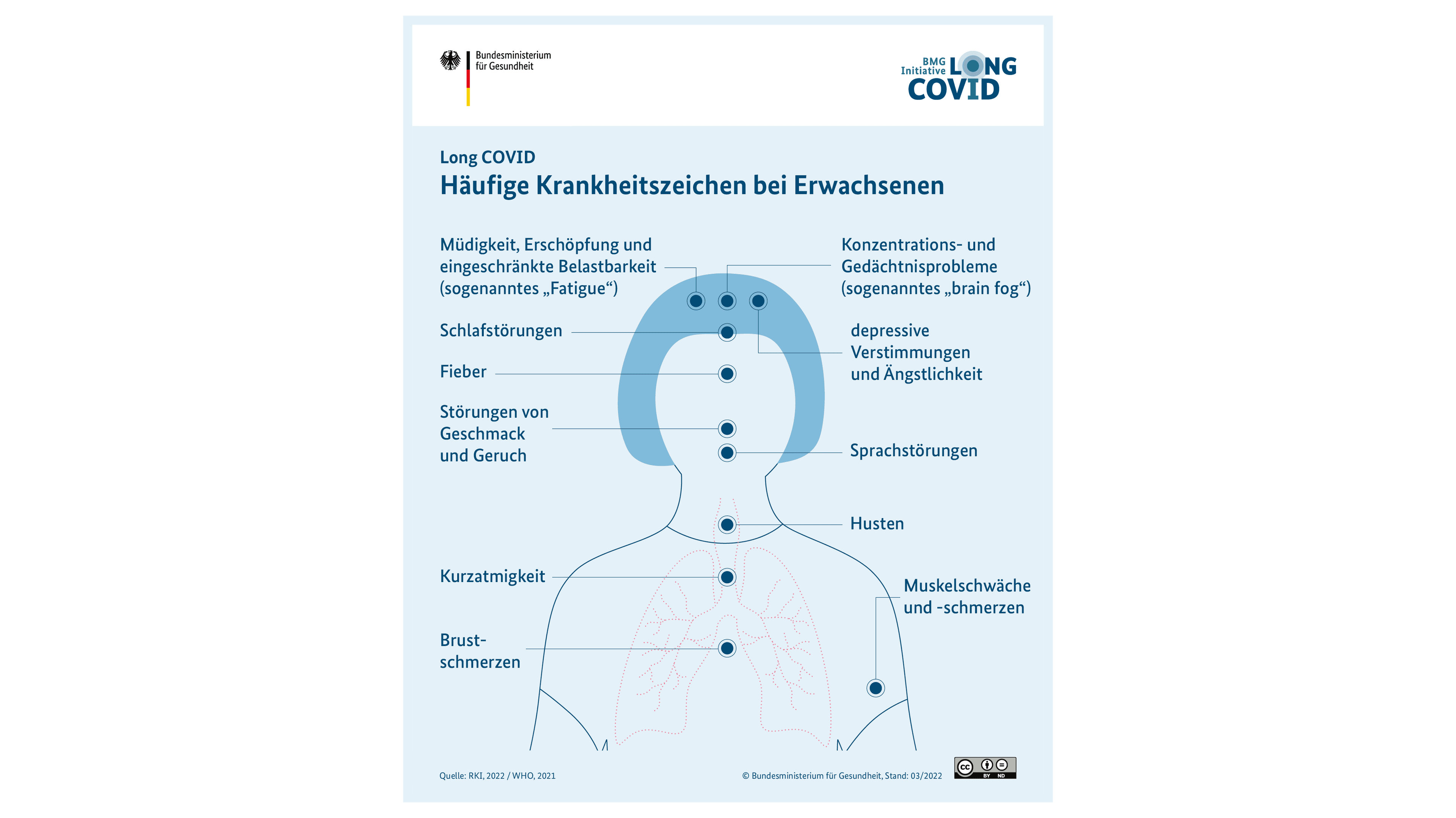 Grafik: Häufige Krankheitszeichen bei Erwachsenen mit Long COVID