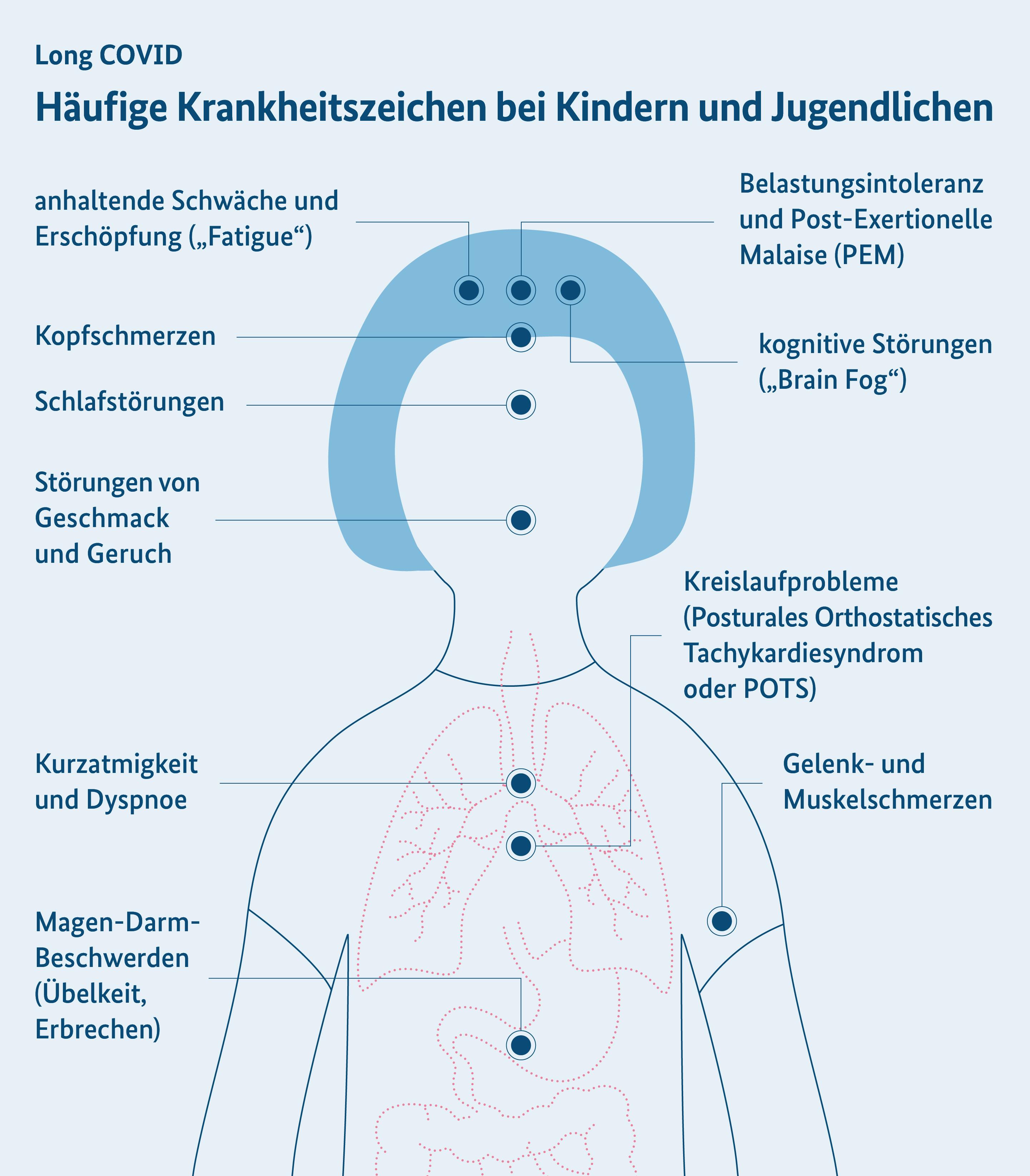 Infografik - Häufige Krankheitszeichen bei Kindern und Jugendlichen
