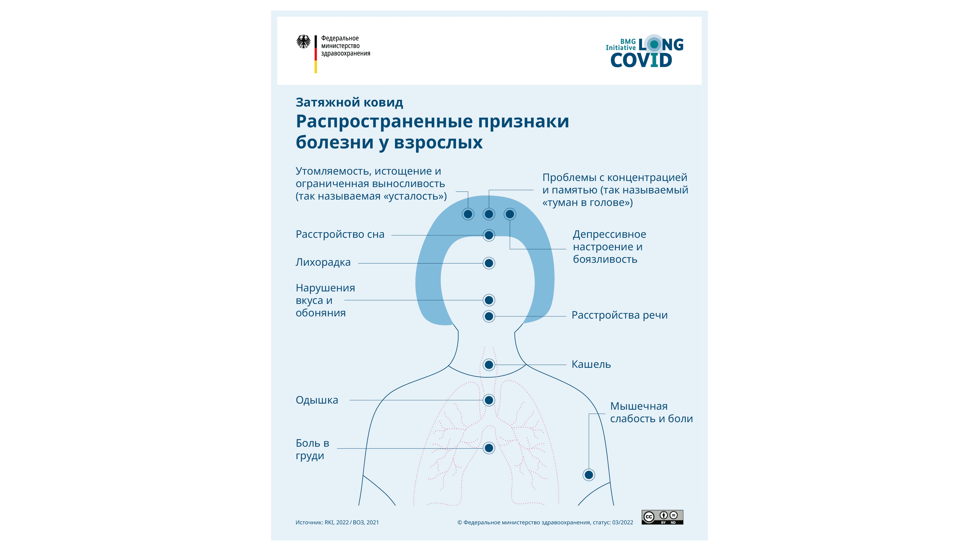 Графика: Распространенные признаки болезни у взрослых