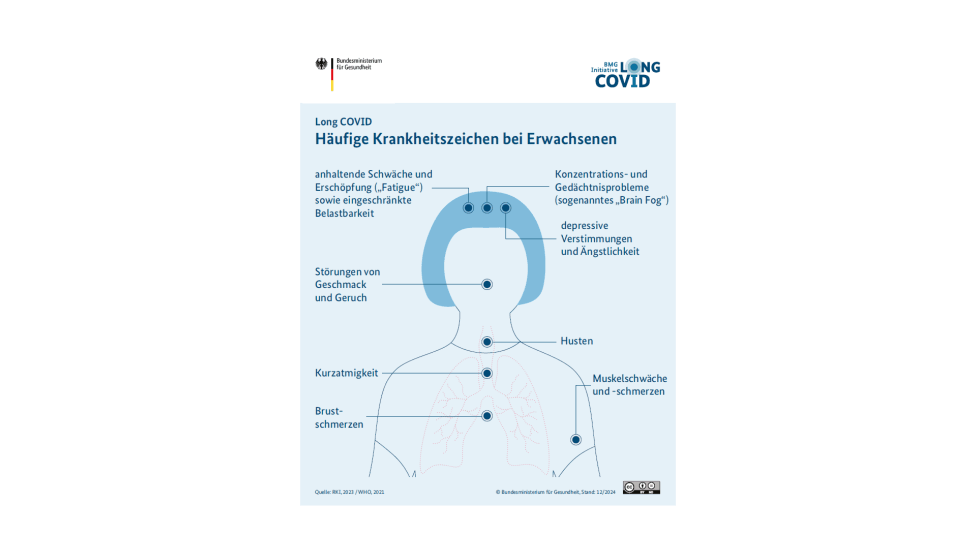 Die Grafik zeigt eine Infografik zu häufigen Krankheitszeichen bei Erwachsenen, die an Long COVID erkrankt sind.