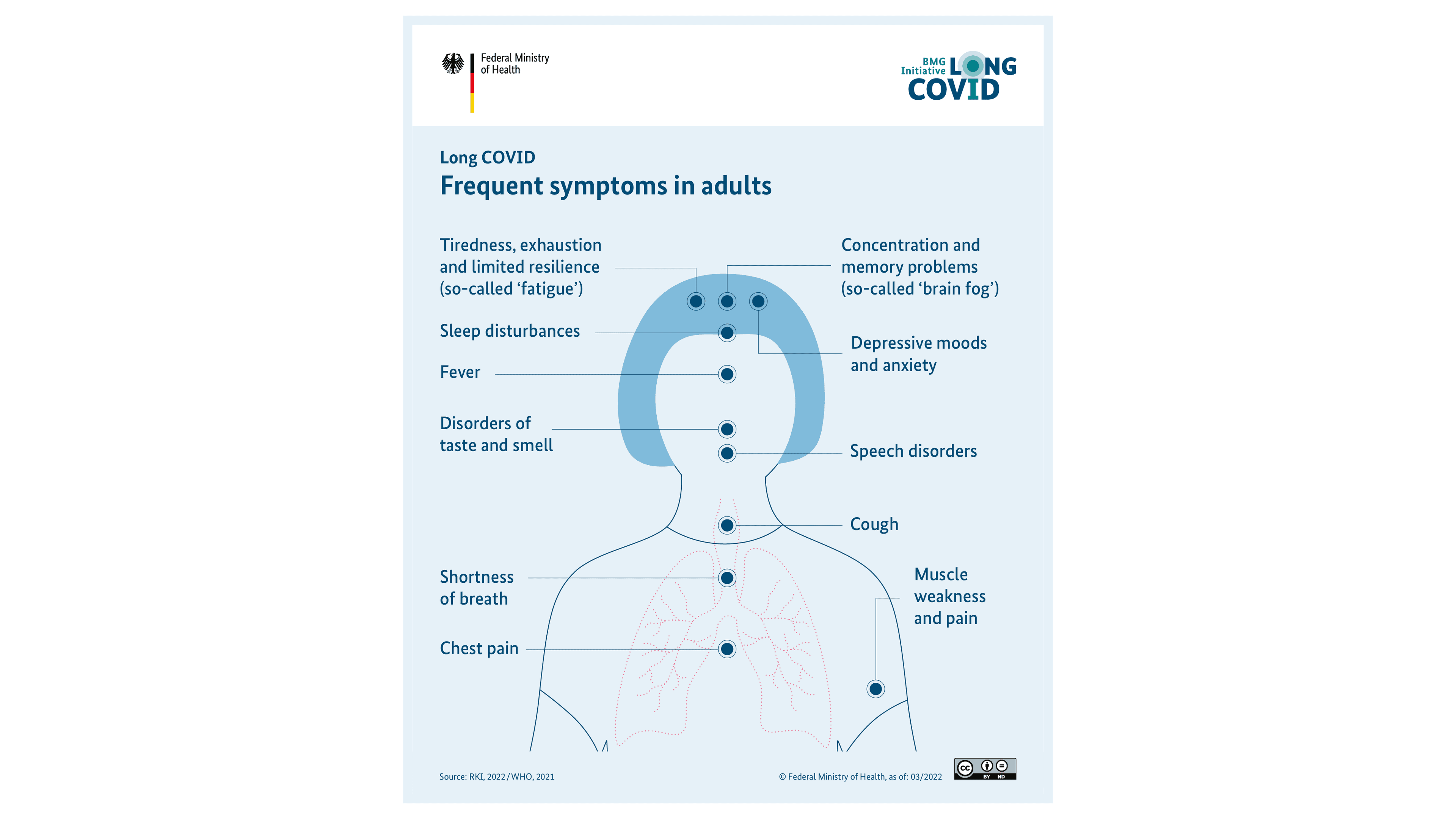 Graphic: Long COVID - Frequent symptoms in adults