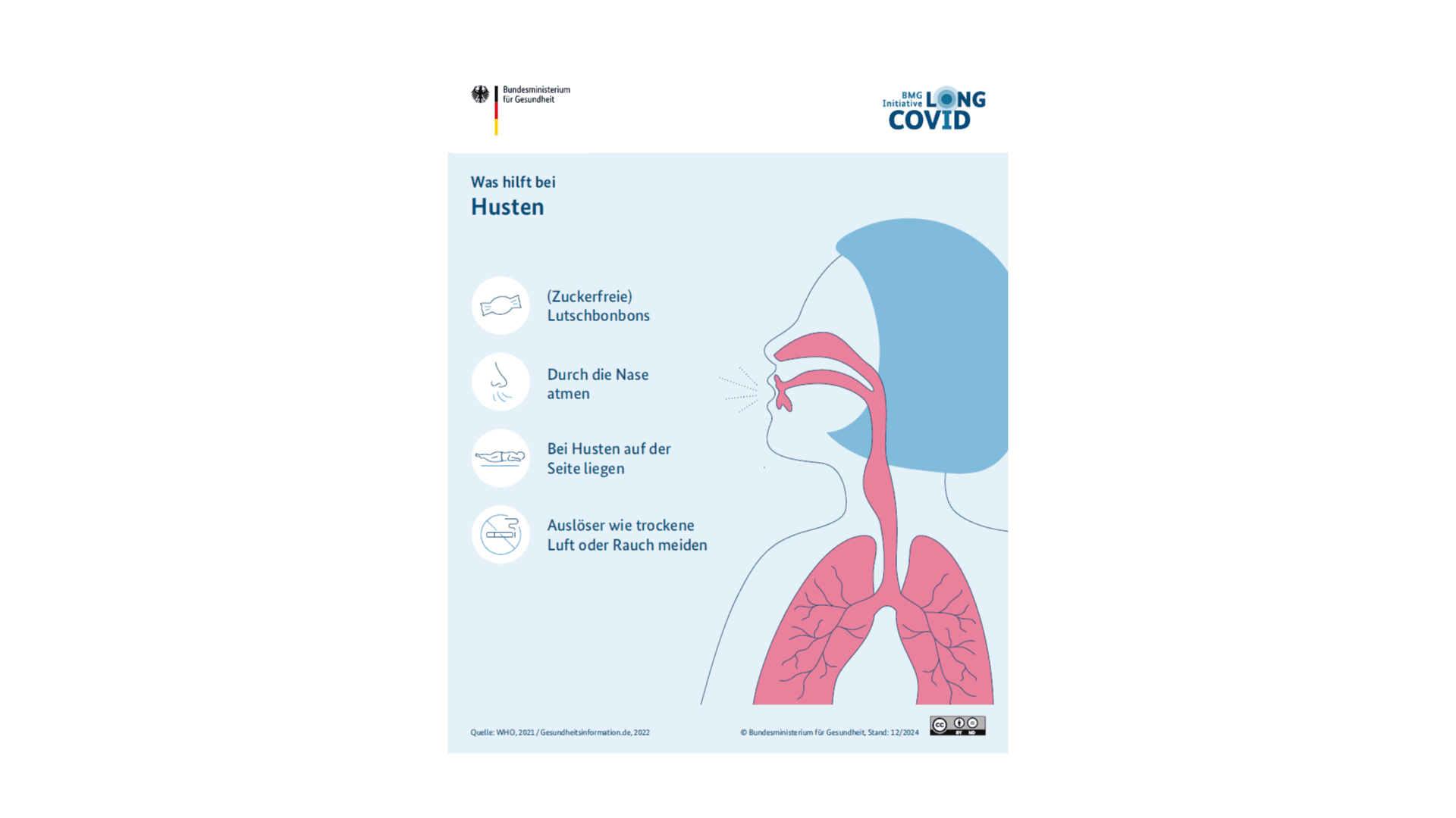 Die Grafik zeigt eine Infografik, die erklärt, was bei Husten hilft, wenn man an Long COVID erkrankt ist.