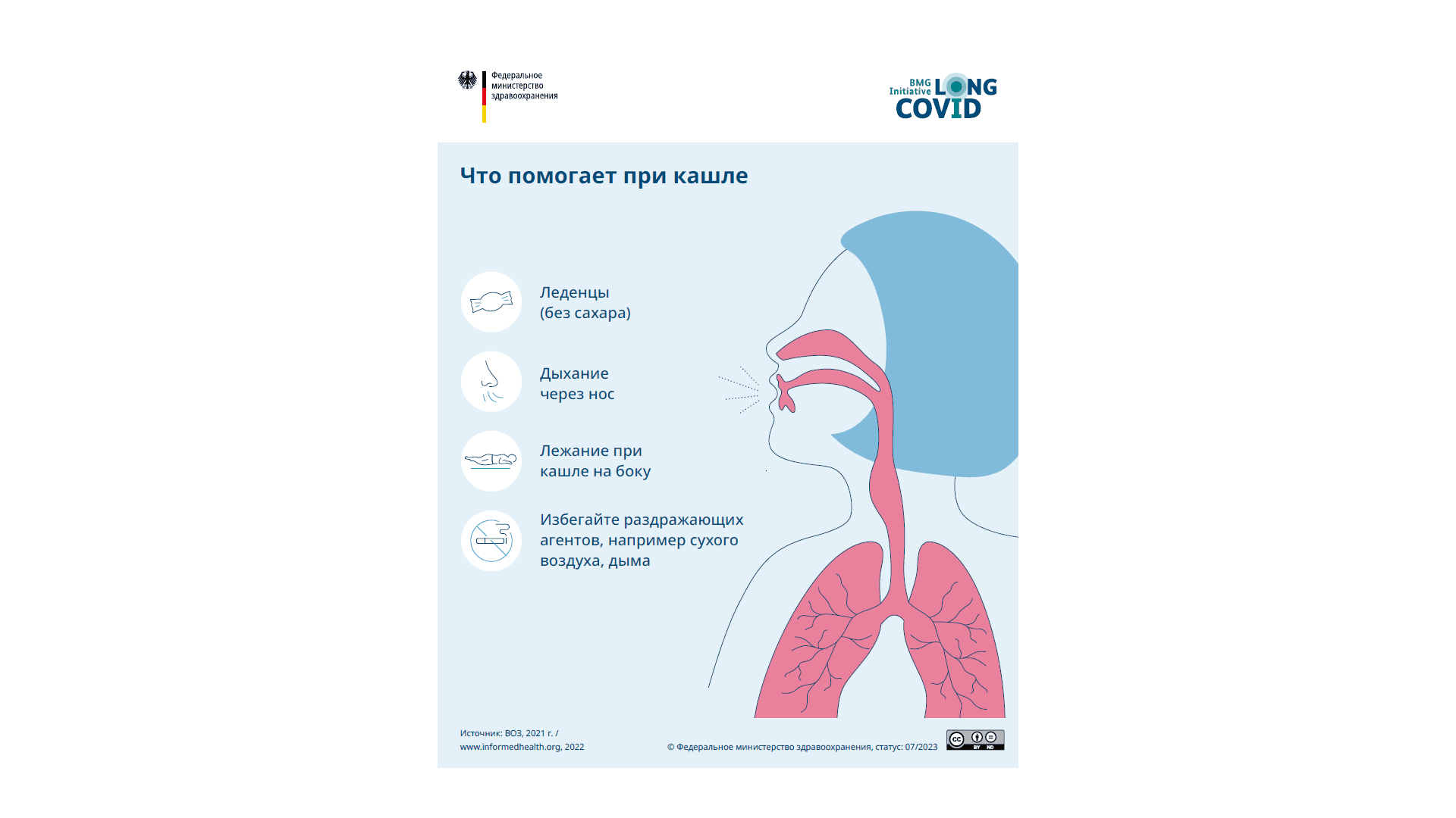 На графике представлена инфографика, объясняющая, что помогает при кашле, если у вас Long COVID.