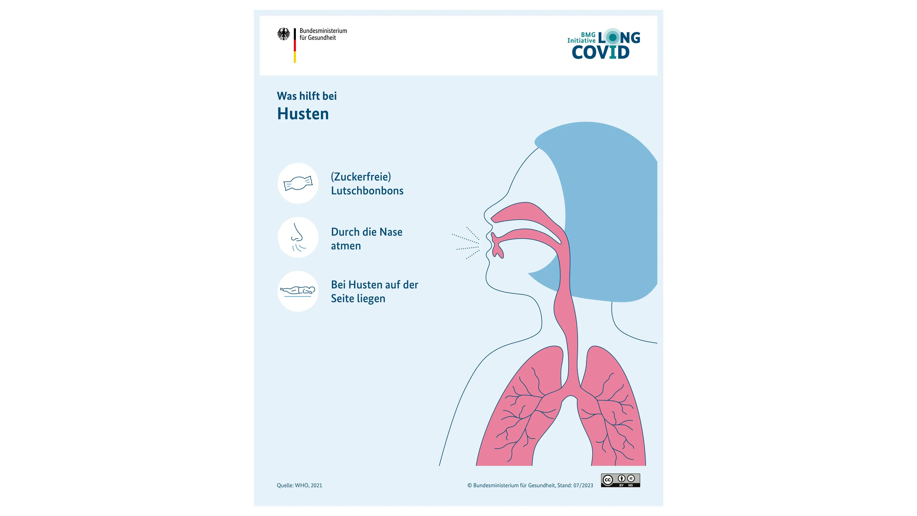 Grafik: Tipps zum Umgang mit Husten, menschlicher Körper wird im Querschnitt mit Atemwegen gezeigt