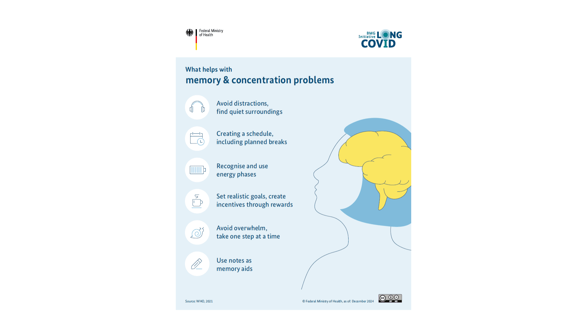 The graphic shows an infographic that provides information about memory and concentration disorders in Long COVID.