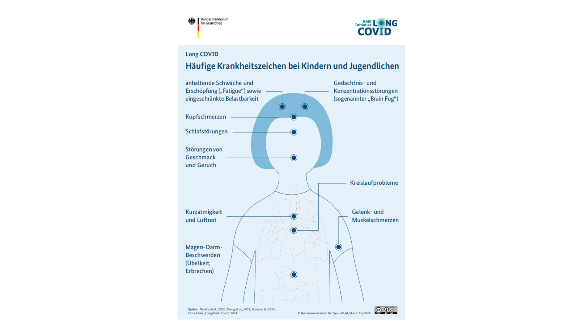 Grafik: Häufige Krankheitszeichen bei Kindern und Jugendlichen mit Long COVID