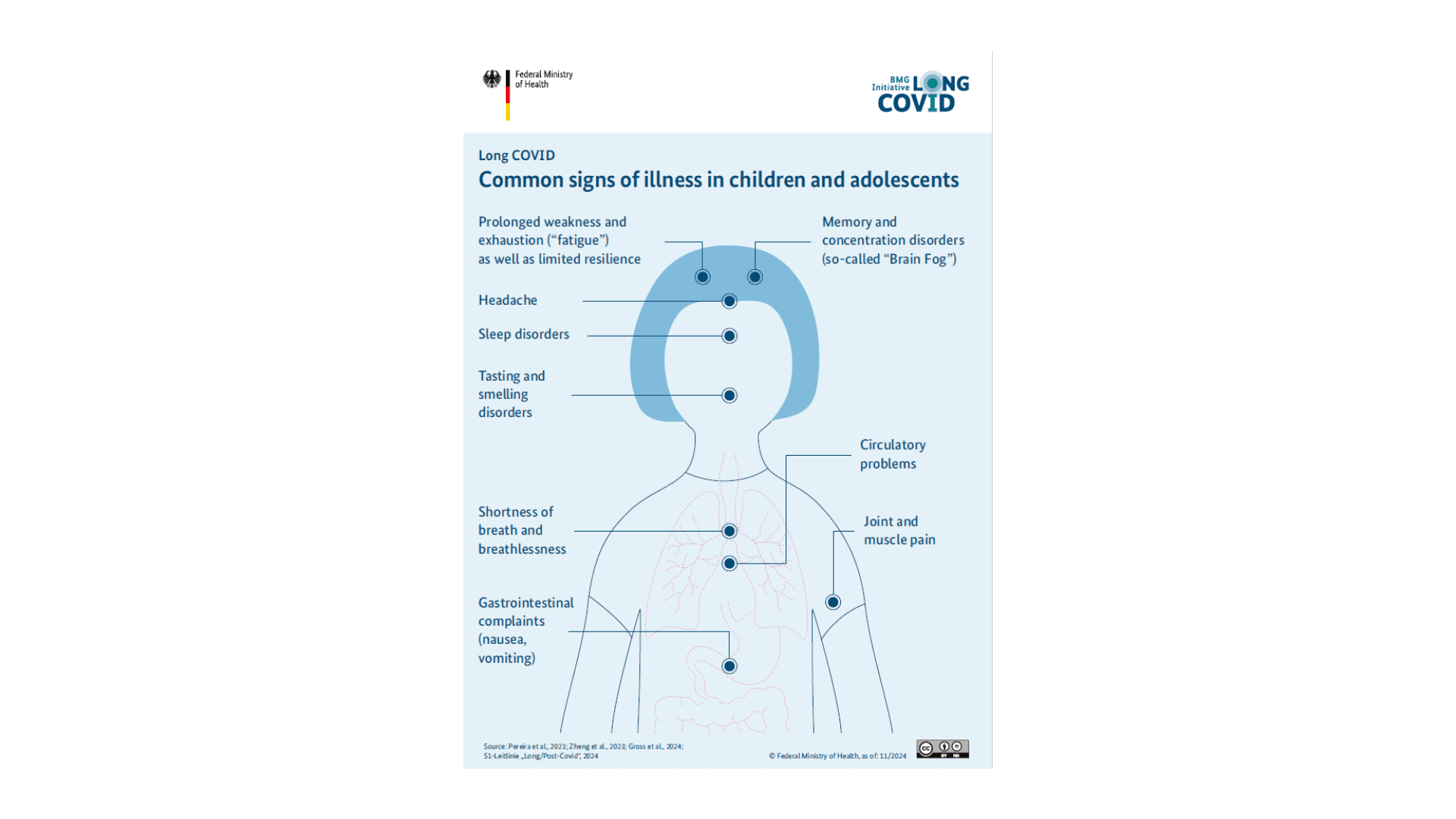 Infographic: Common signs of illness in children and adolescents