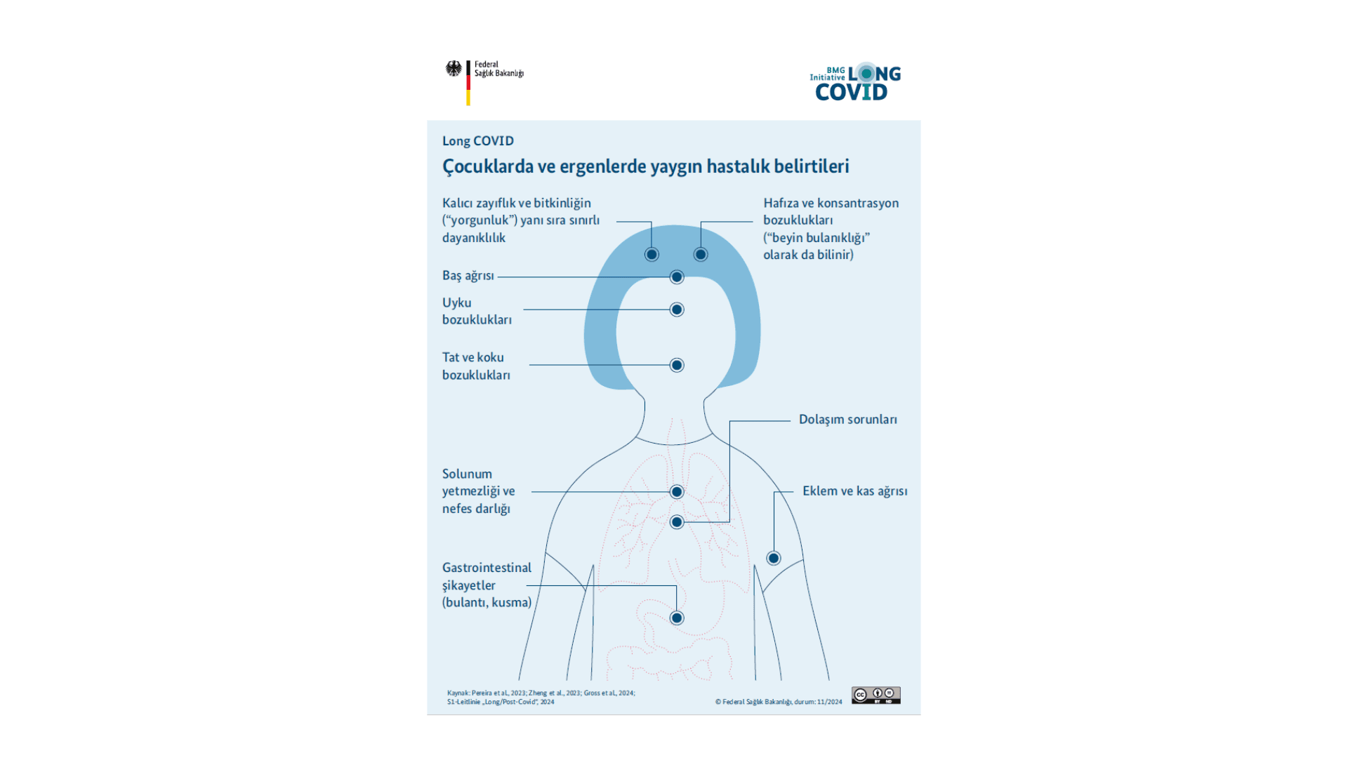 İnfografik: Çocuklarda ve ergenlerde sık görülen hastalıkların belirtileri