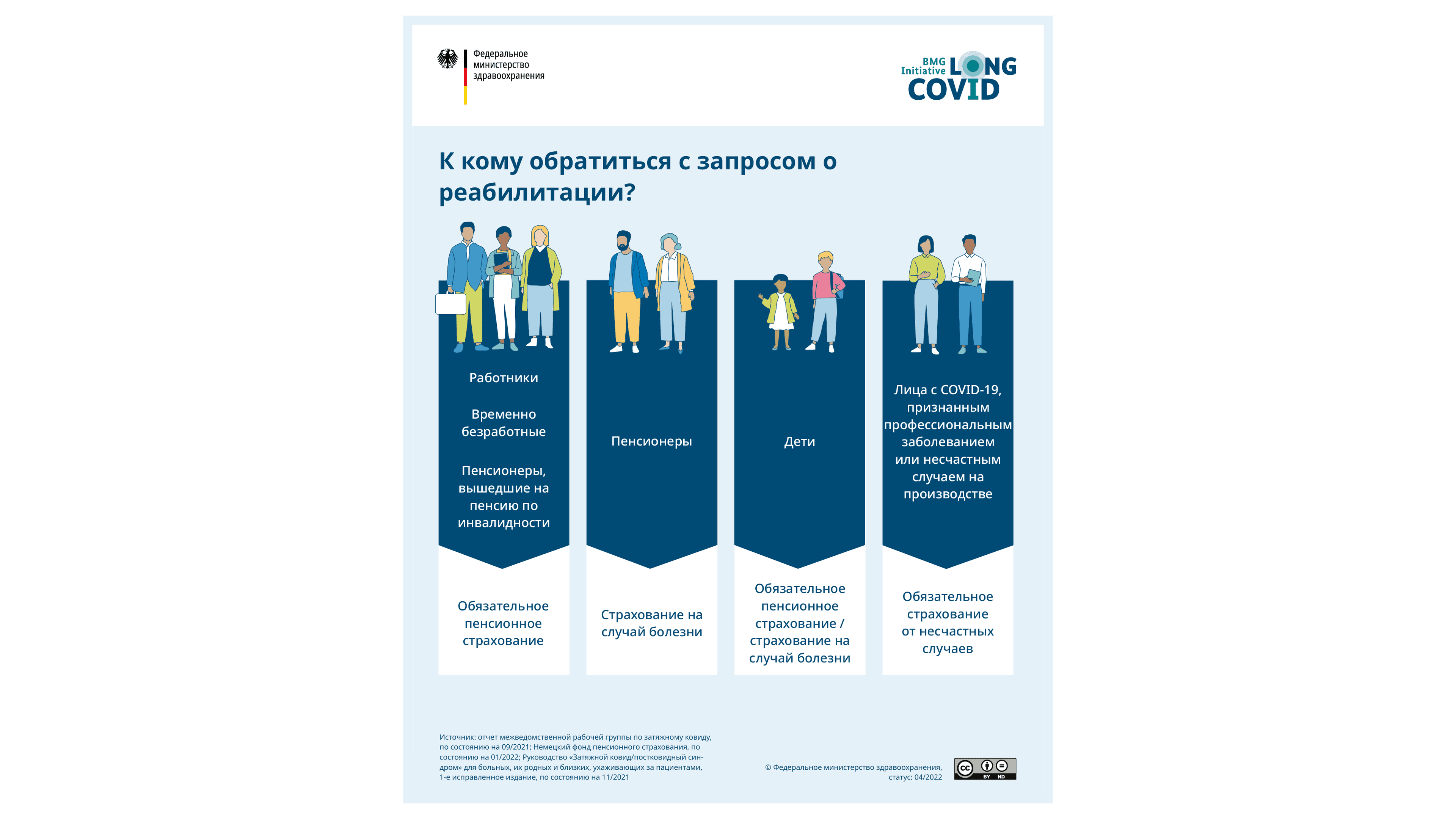 Графика: К кому обратиться с запросом о реабилитации?