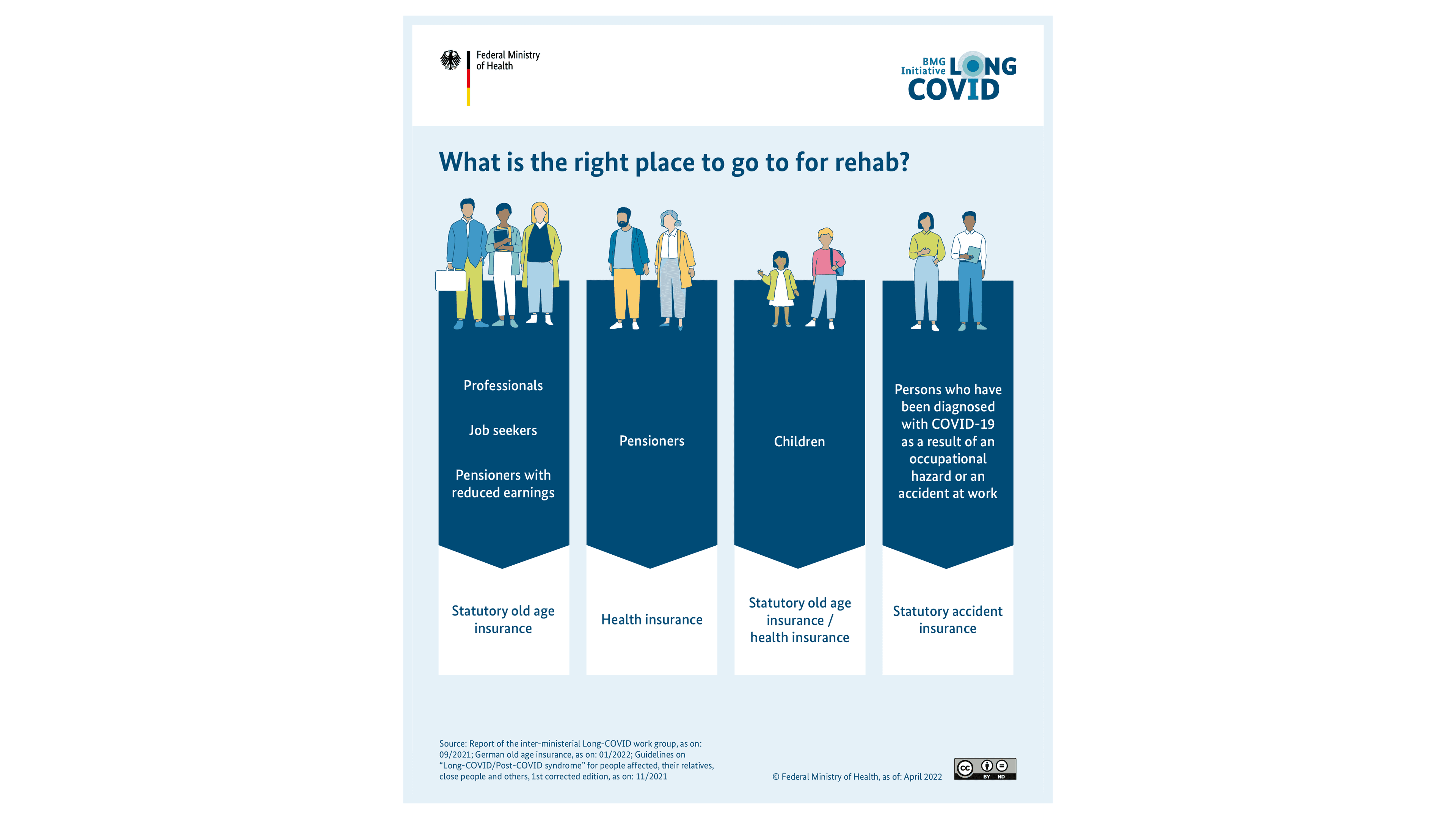 Graphic: What is the right place to go to for rehab?