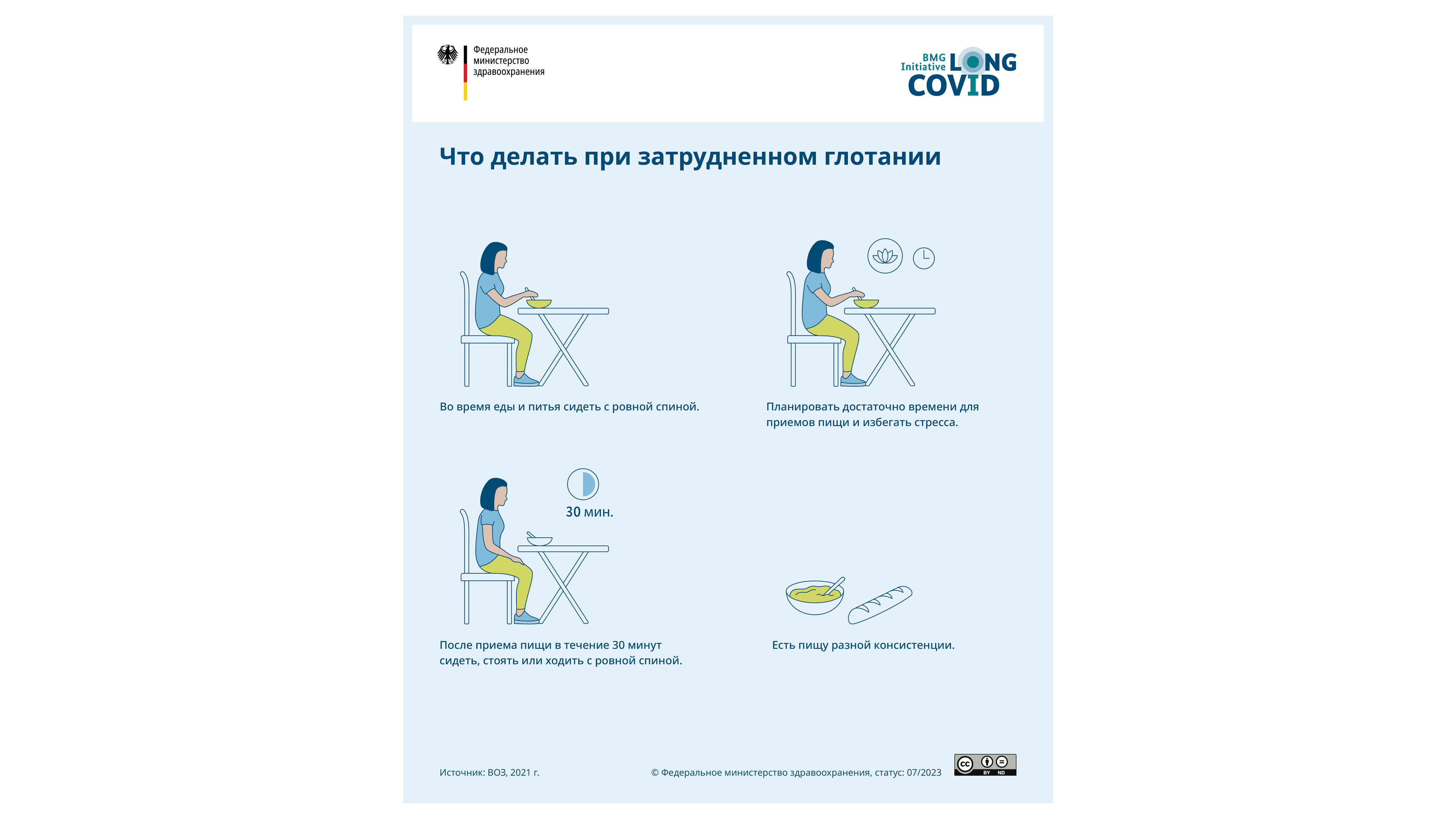 Графика: Советы по преодолению трудностей при глотании, человек изображен в различных сидячих положениях