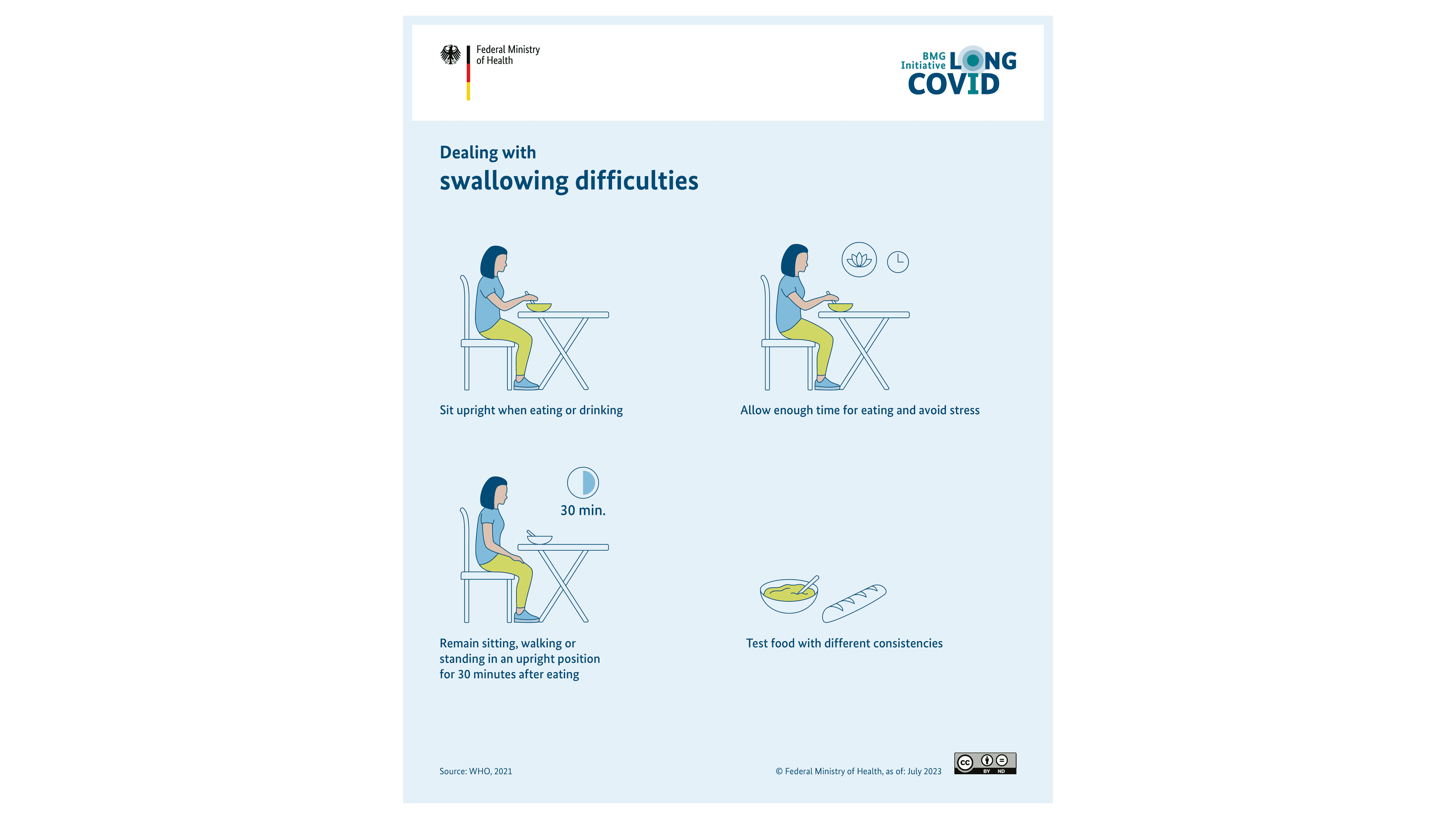 Diagram: Tips on dealing with difficulty in swallowing, person shall be shown in various sitting positions