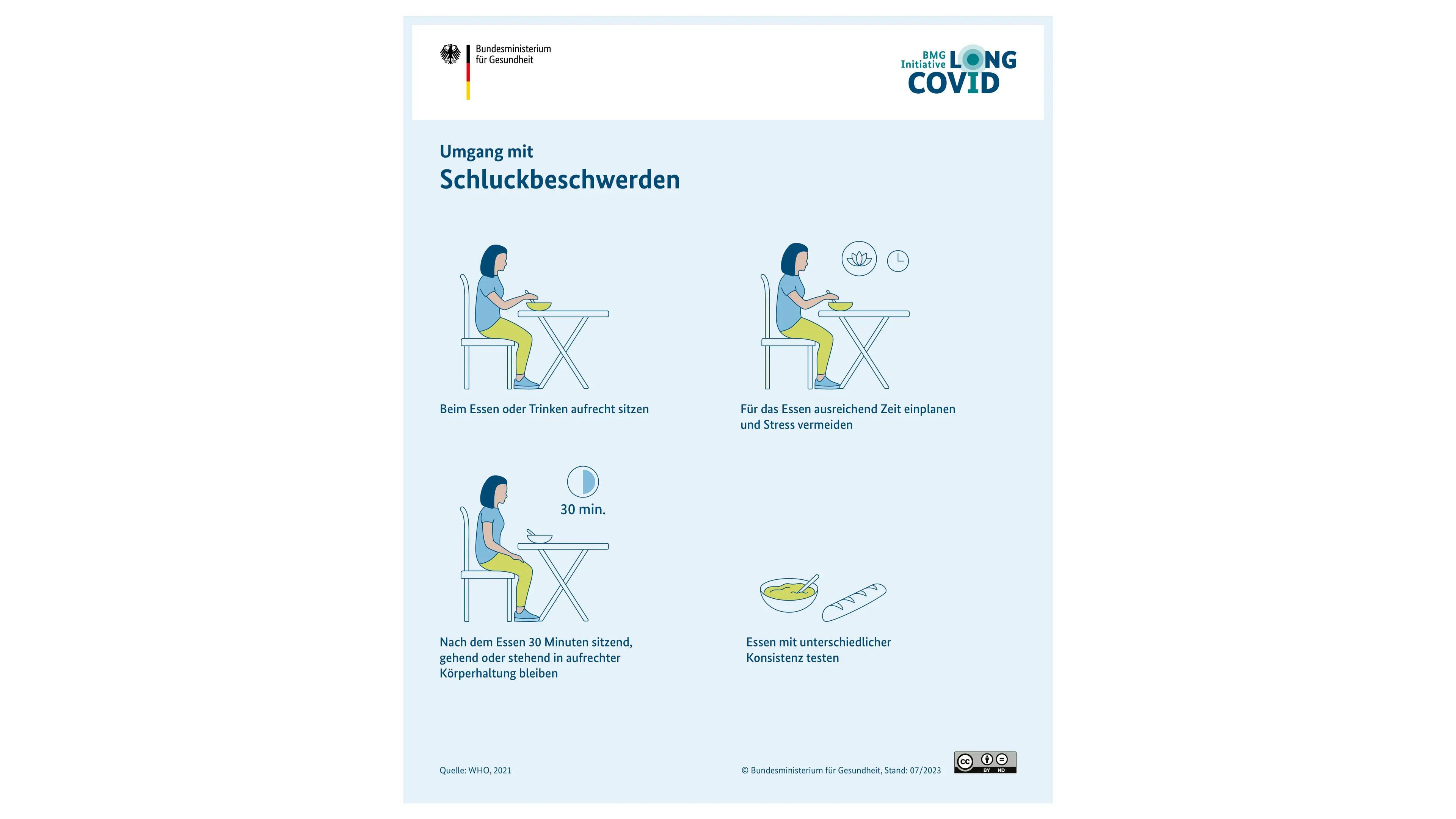 Grafik: Tipps zum Umgang mit Schluckbeschwerden, Person wird in verschiedenen sitzenden Positionen gezeigt