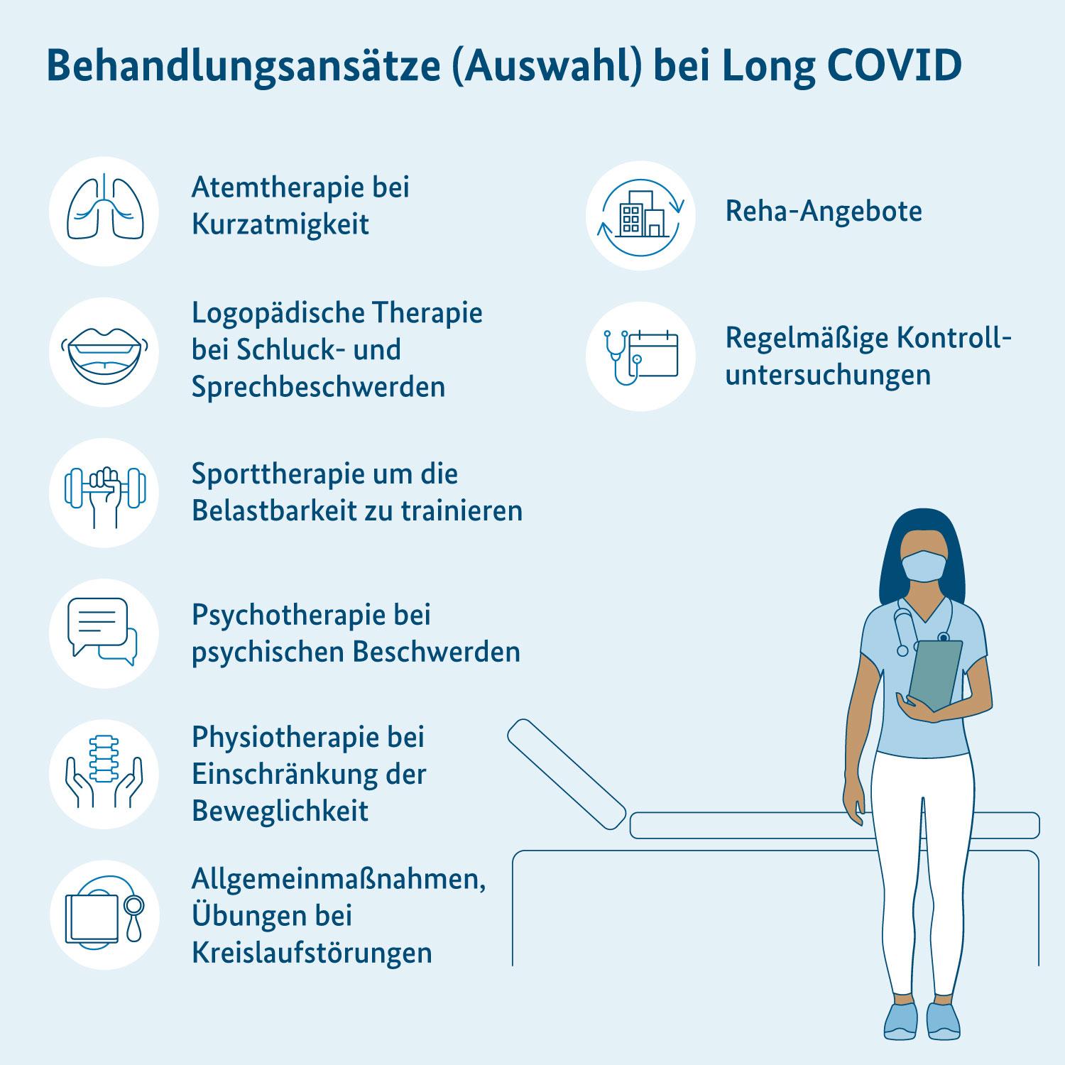 Hinweise zu Behandlungsansätzen bei Long COVID, Person mit Stethoskop, stehend vor Behandlungsliege