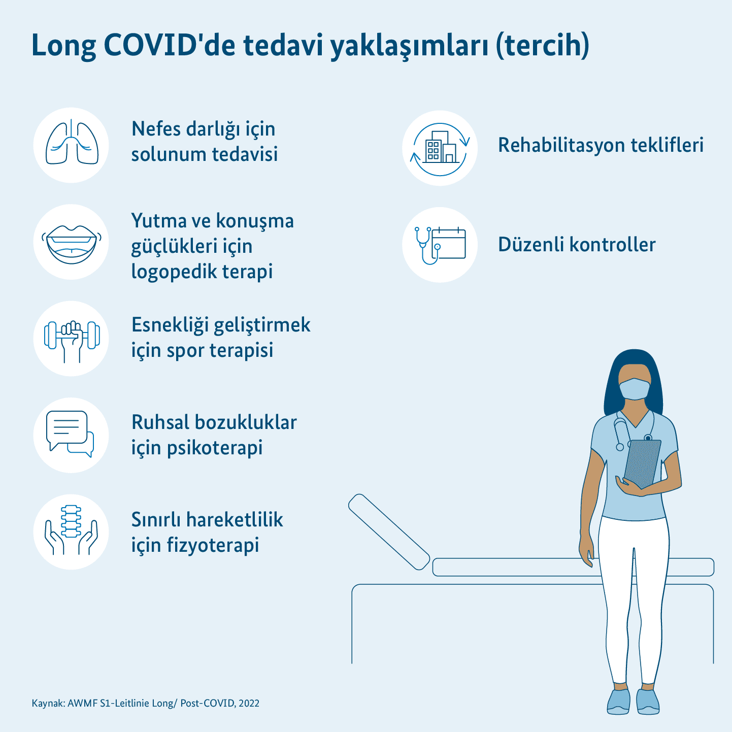 Grafik: Uzun COVID için tedavi yaklaşımlarına ilişkin notlar, stetoskoplu kişi, tedavi masasının önünde duruyor