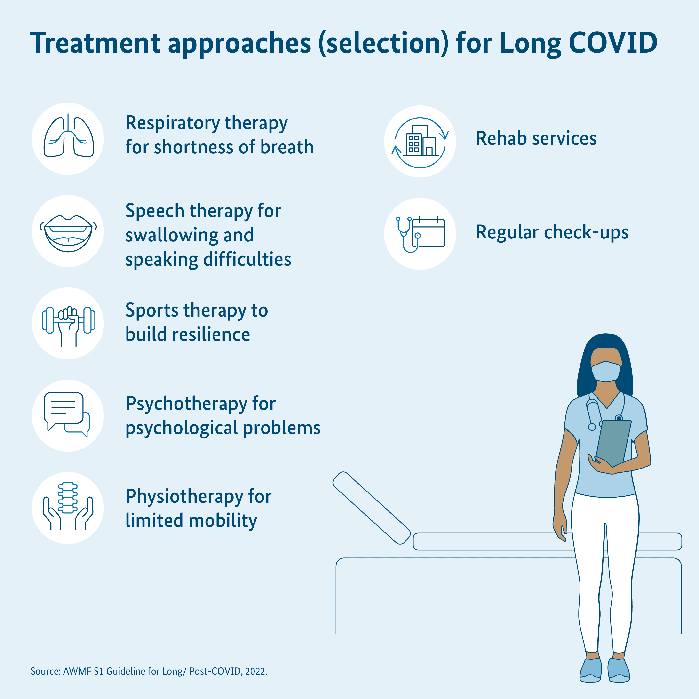 Graphic: Notes on treatment approaches for Long COVID, person with stethoscope, standing in front of treatment couch