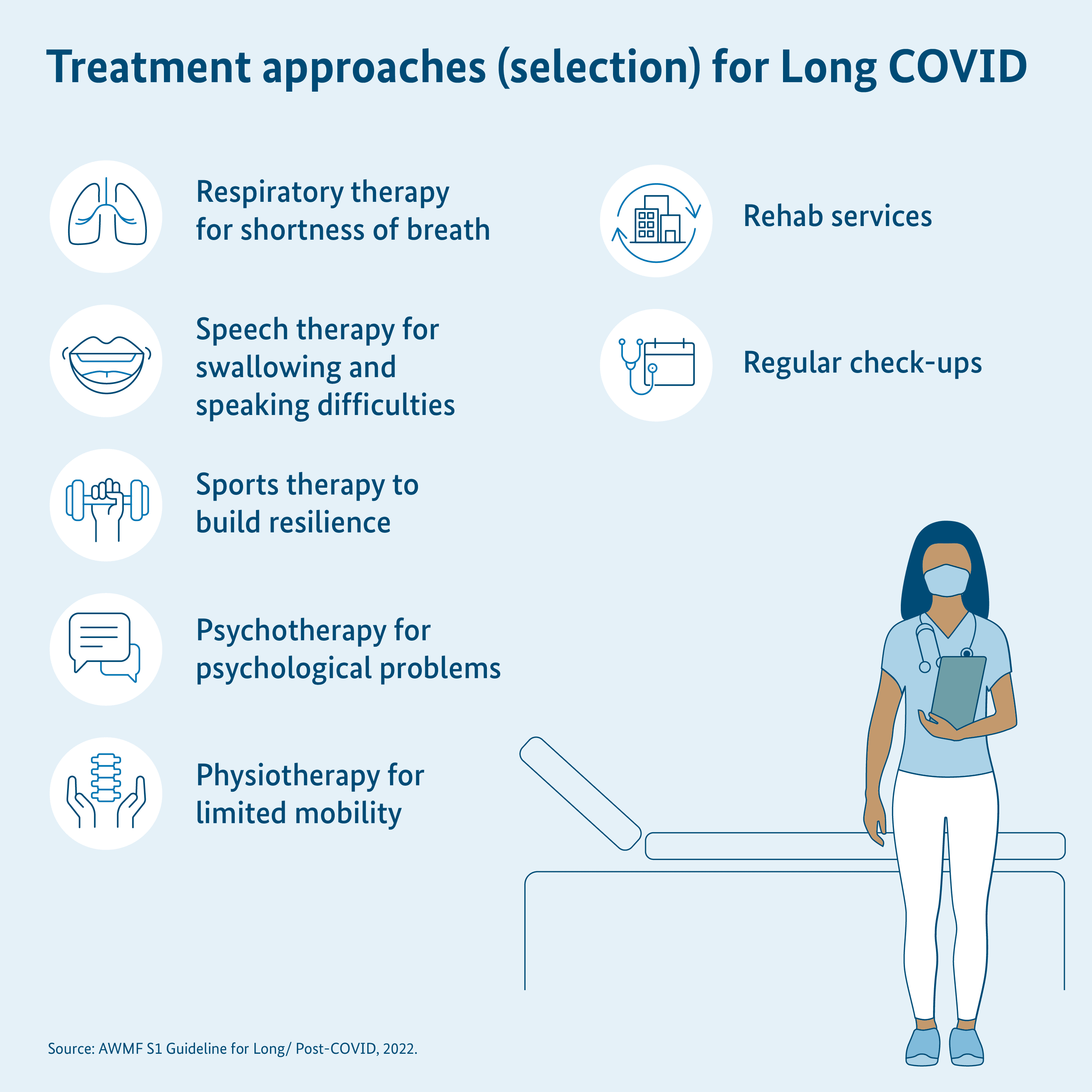 Graphic: Notes on treatment approaches for Long COVID, person with stethoscope, standing in front of treatment couch 