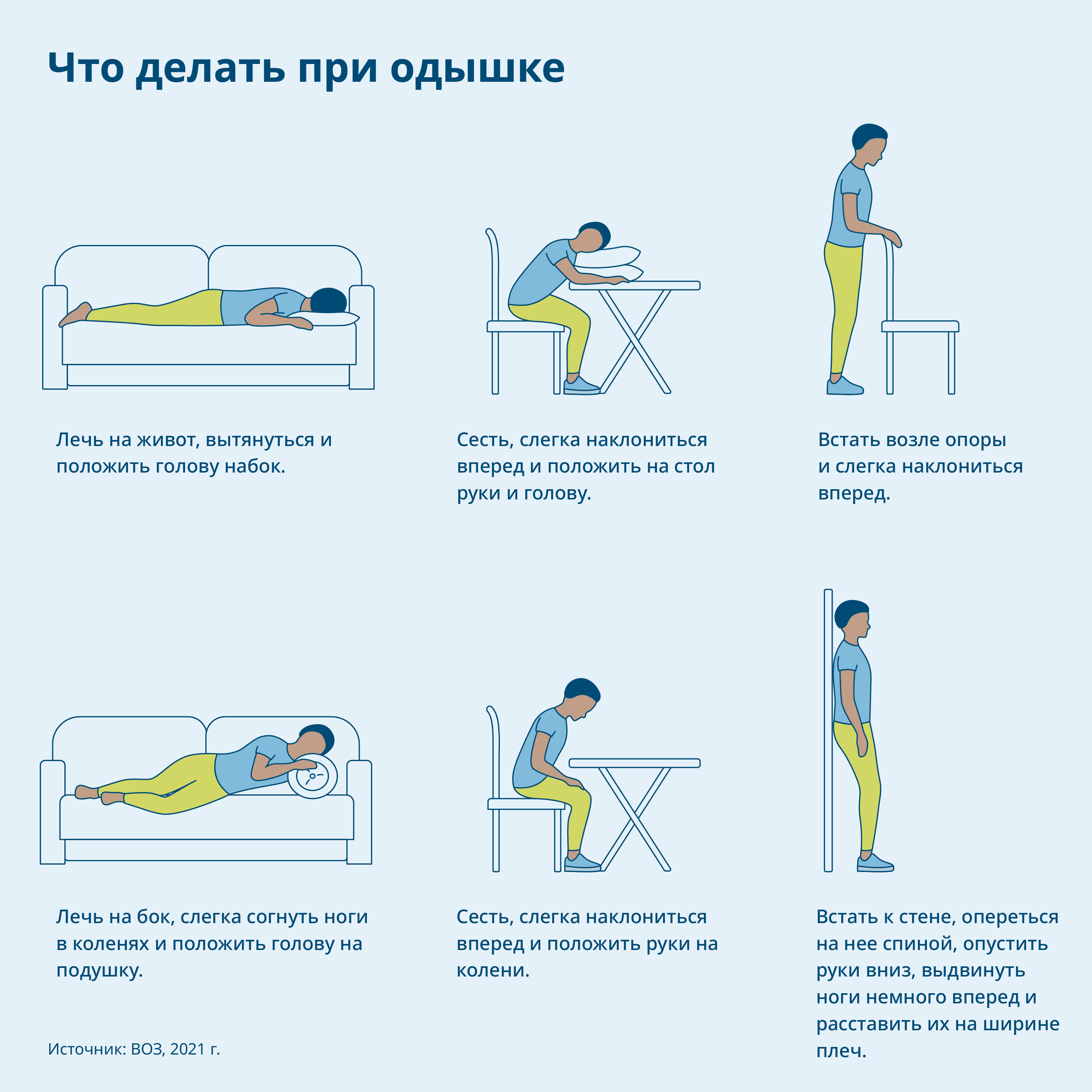 Иллюстрация: Инструкция по оказанию помощи при нарушении дыхания, человек изображен в различных позах