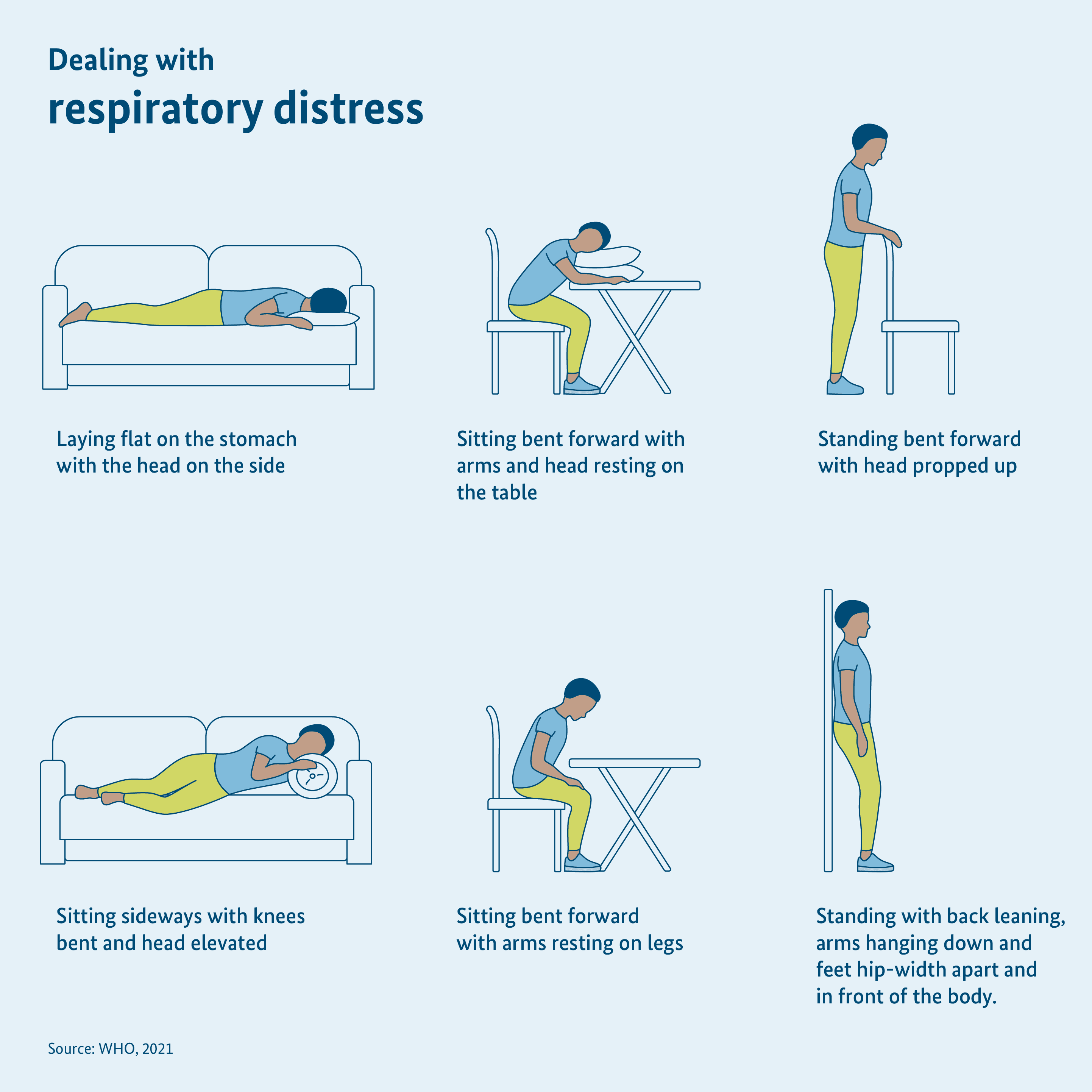 Illustration: Instructions for dealing with respiratory distress, person is shown in different postures 