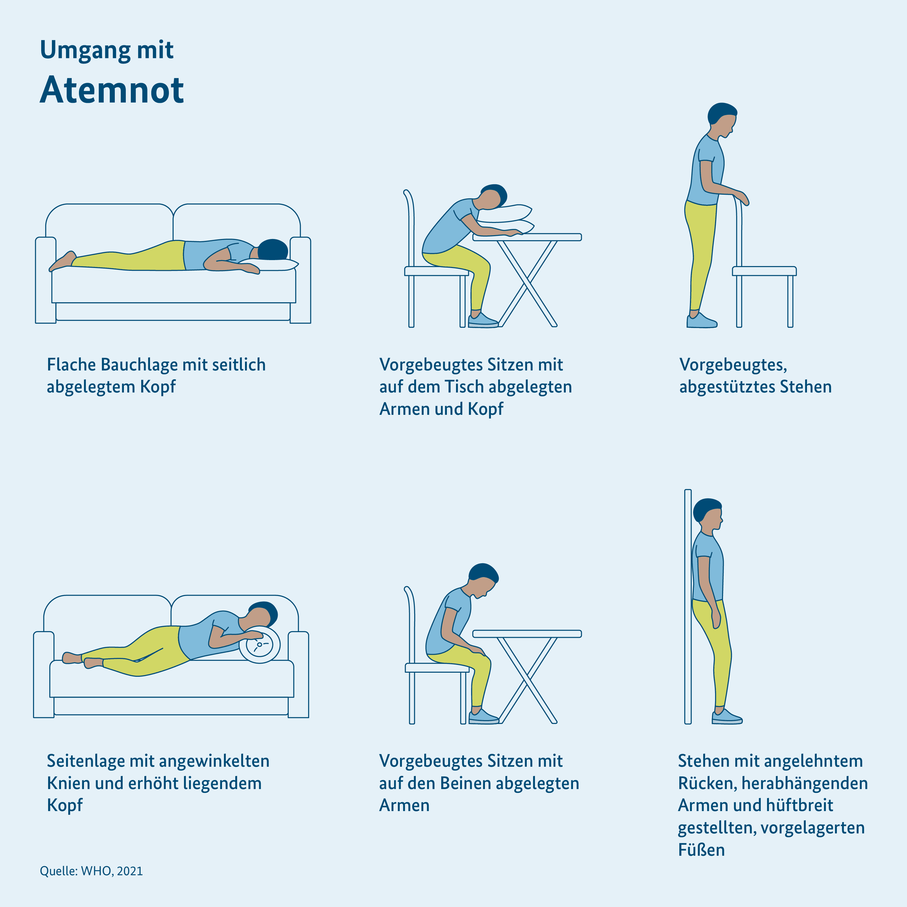 Illustration: Anleitung zum Umgang mit Atemnot, Person wird in verschiedenen Körperhaltungen gezeigt