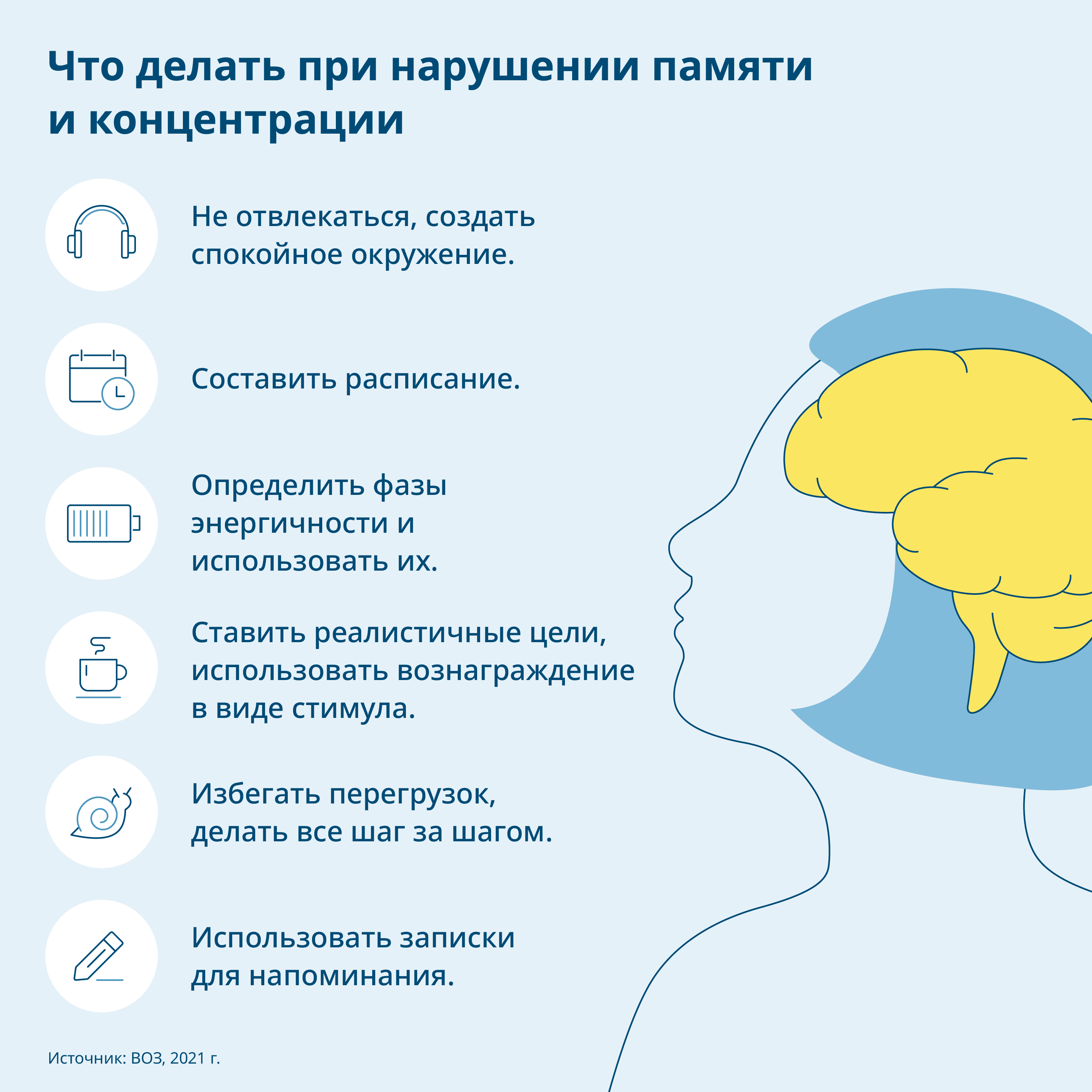 Графика: Рассматривая проблемы с памятью и концентрацией внимания, вы можете увидеть иллюстрацию мозга в человеческом теле, а также советы
