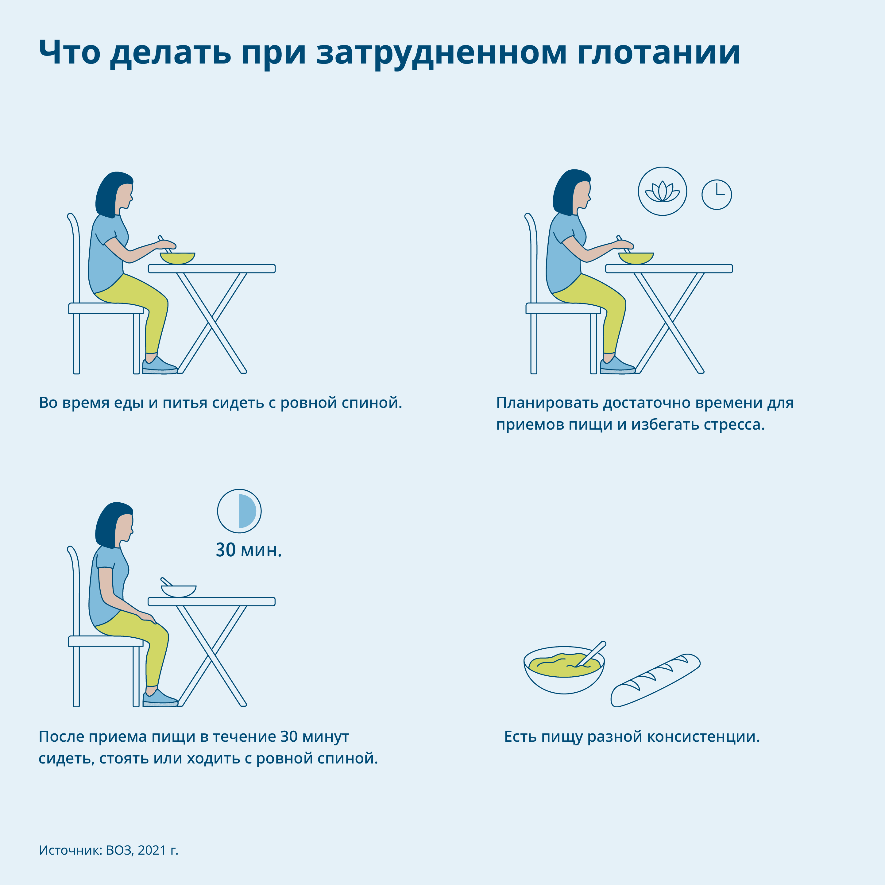 Графика: Советы по преодолению трудностей при глотании, человек изображен в различных сидячих положениях