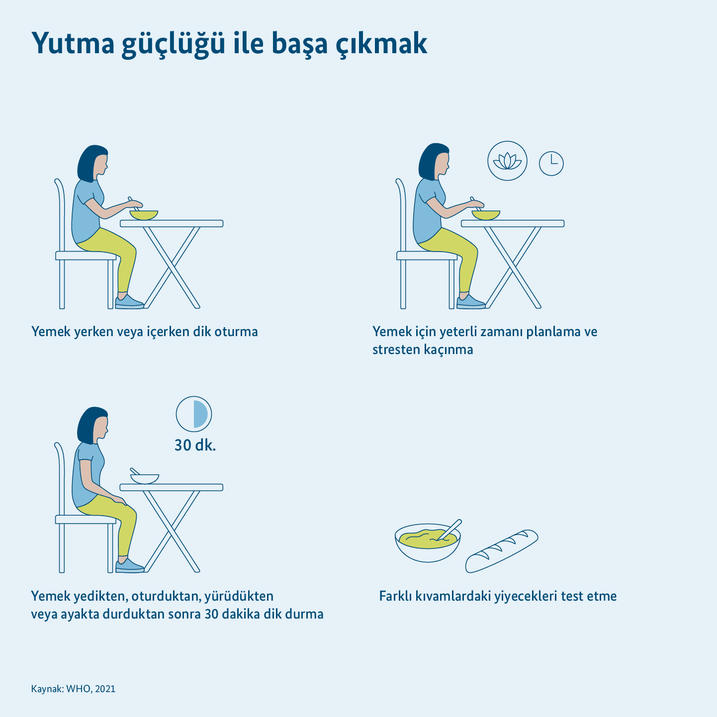 Grafik: Yutma güçlükleri ile başa çıkmak için ipuçları, kişi farklı oturma pozisyonlarında gösterilmiştir
