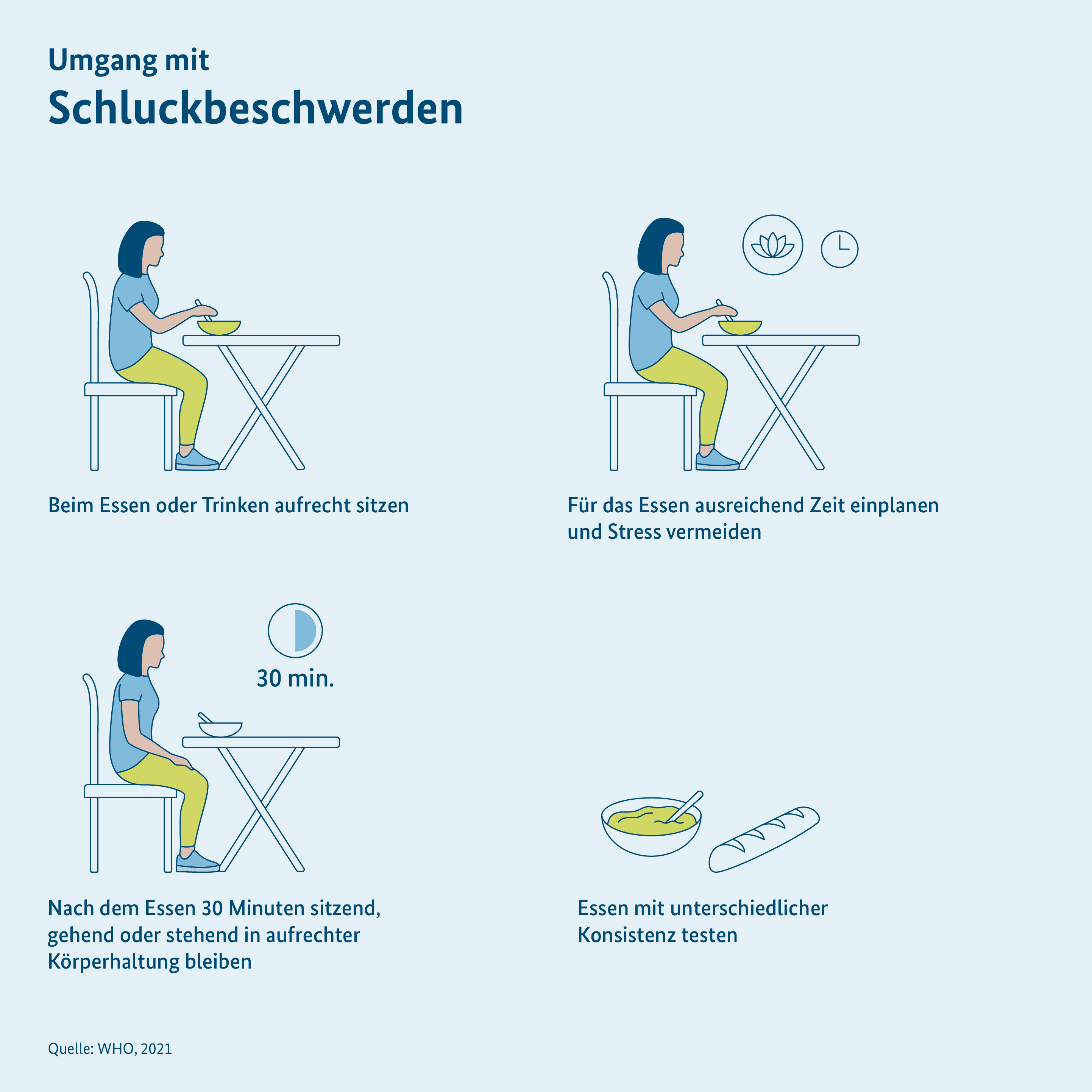 Grafik: Tipps zum Umgang mit Schluckbeschwerden, Person wird in verschiedenen sitzenden Positionen gezeigt