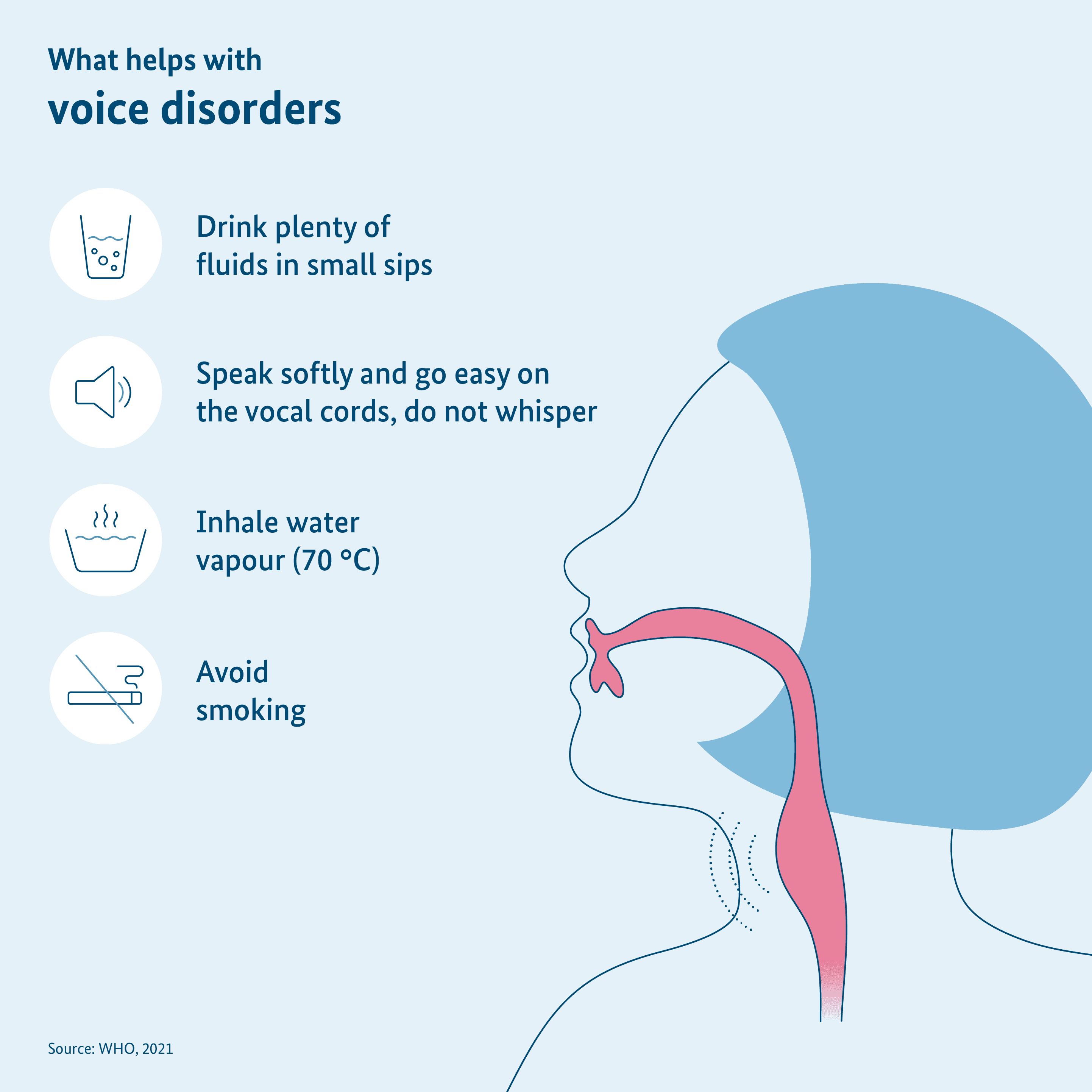 Graphic: Tips for dealing with voice disorder, you can see the mouth and throat in the human body